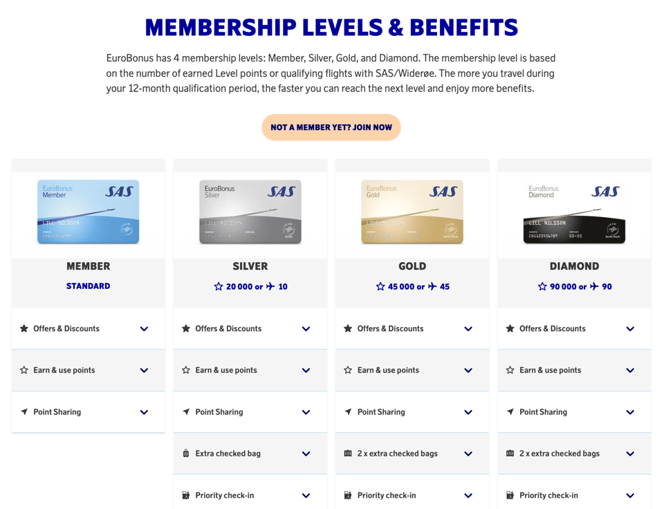 Best Airline Rewards & Frequent Flyer Programs of 2026 (Ranked ...