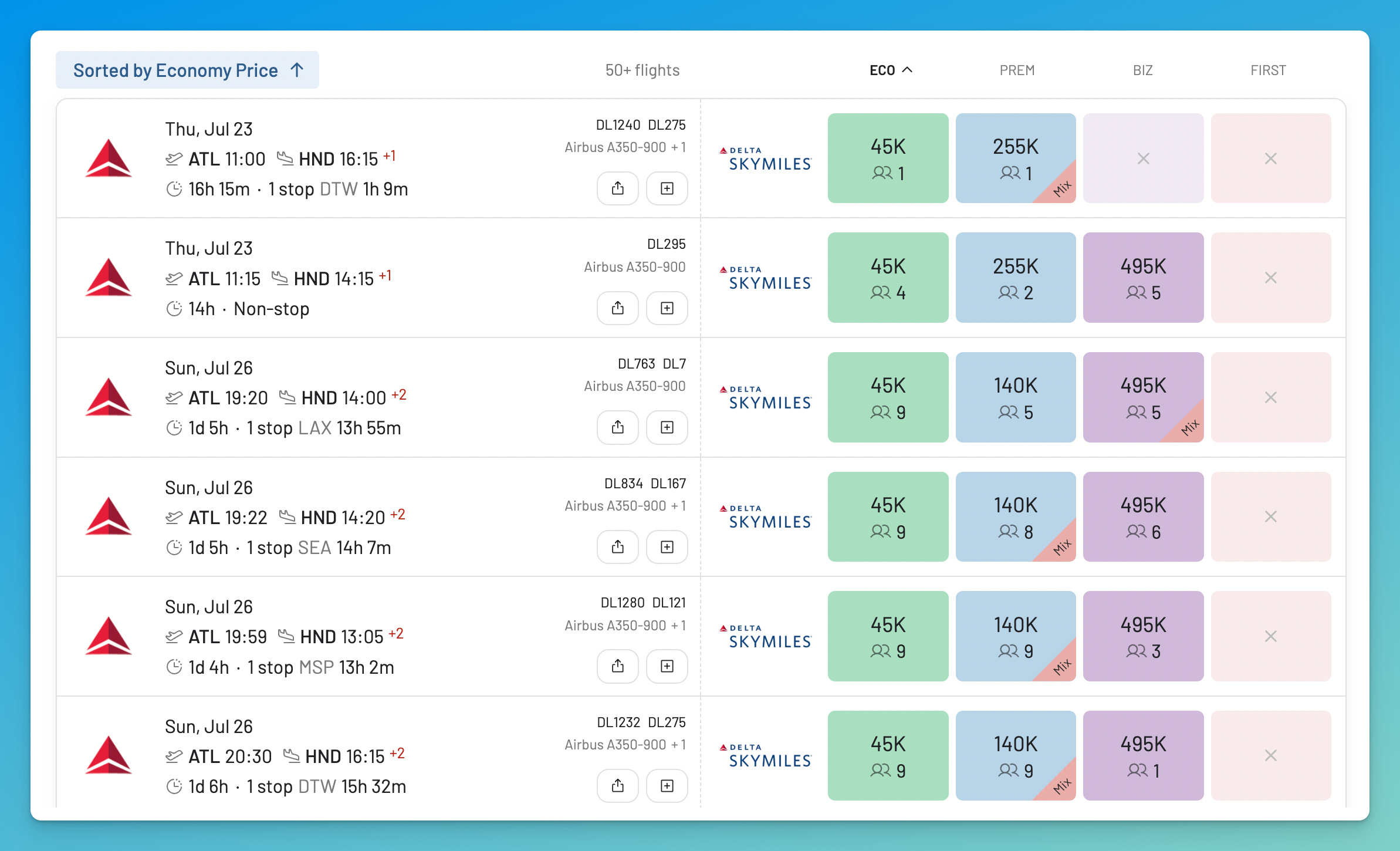 AwardFares results from Atlanta to Tokyo Haneda sorted by Economy price, showing Delta awards from 45,000 SkyMiles including a nonstop flight.