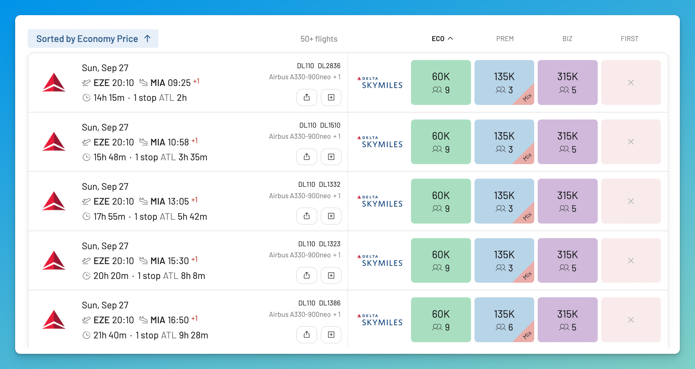 AwardFares results from Buenos Aires to Miami sorted by Economy price, showing Delta awards from 60,000 SkyMiles.