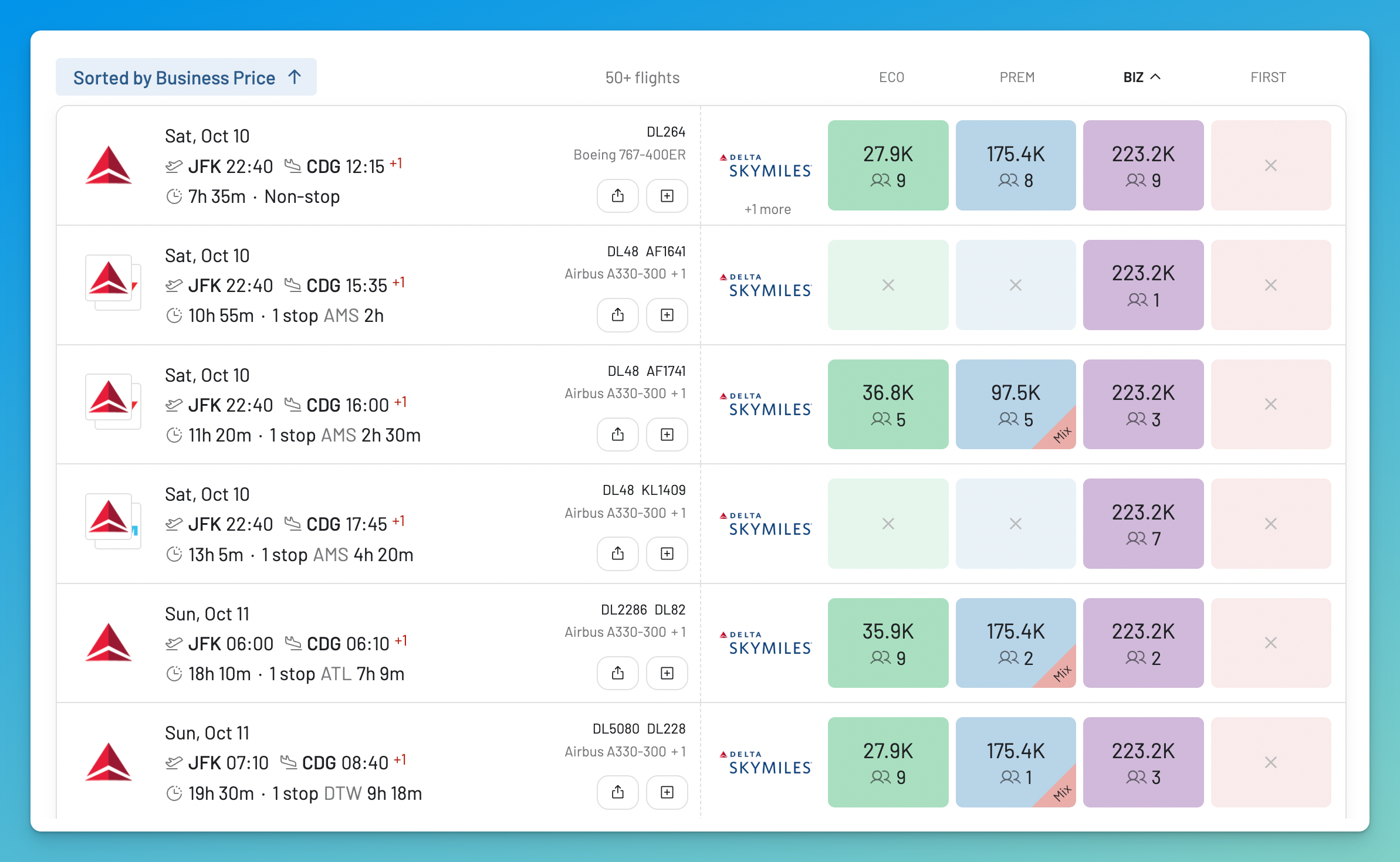 AwardFares results from New York JFK to Paris sorted by Business price, showing Delta awards from 223,200 SkyMiles.