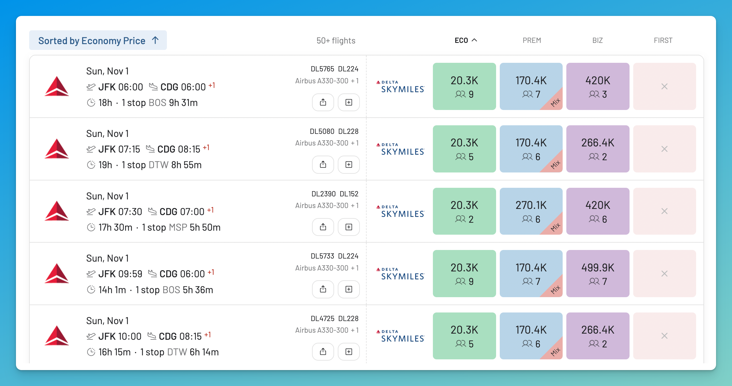 AwardFares results from New York JFK to Paris sorted by Economy price, showing Delta awards from 20,300 SkyMiles.