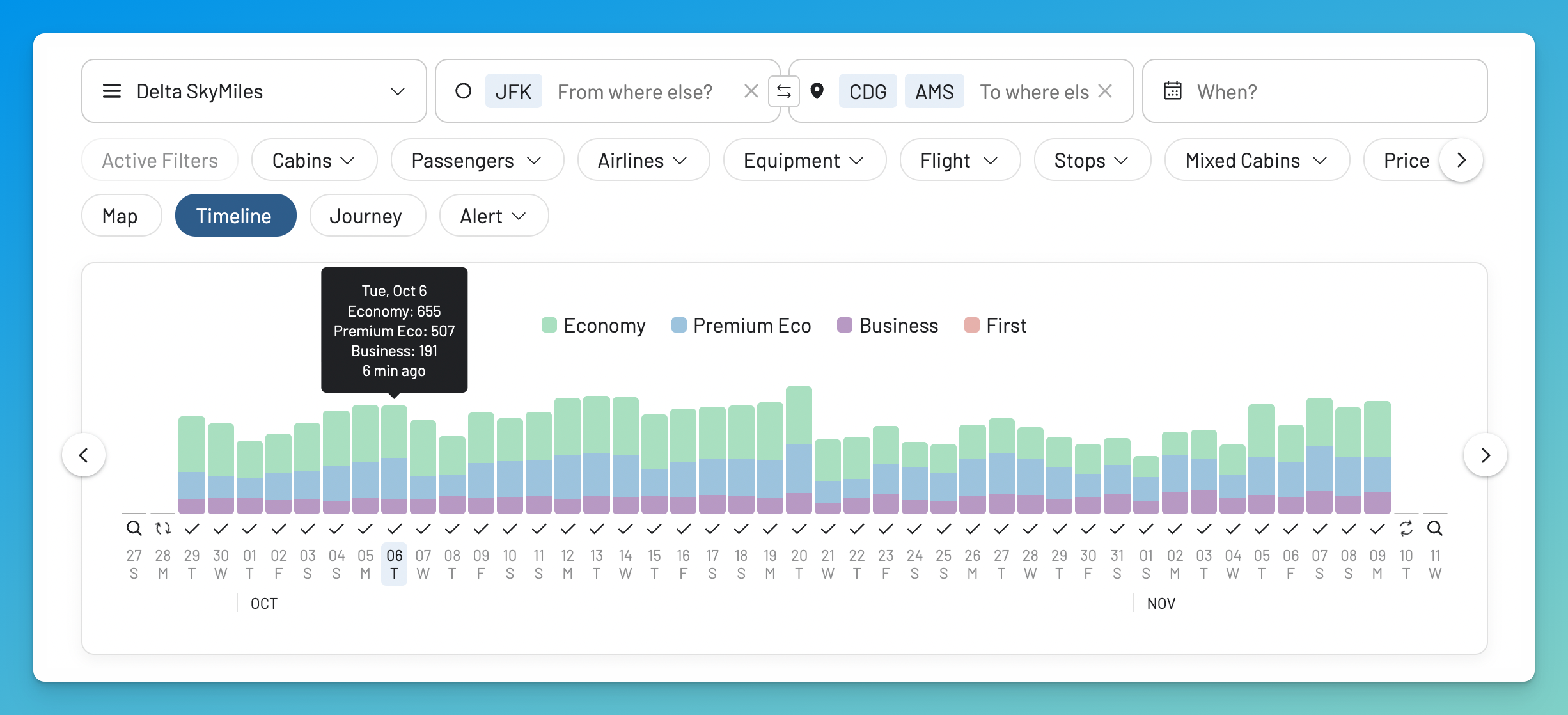 AwardFares Timeline View for Delta SkyMiles from New York JFK to Paris and Amsterdam, showing Economy, Premium Economy, and Business result counts across October and November.