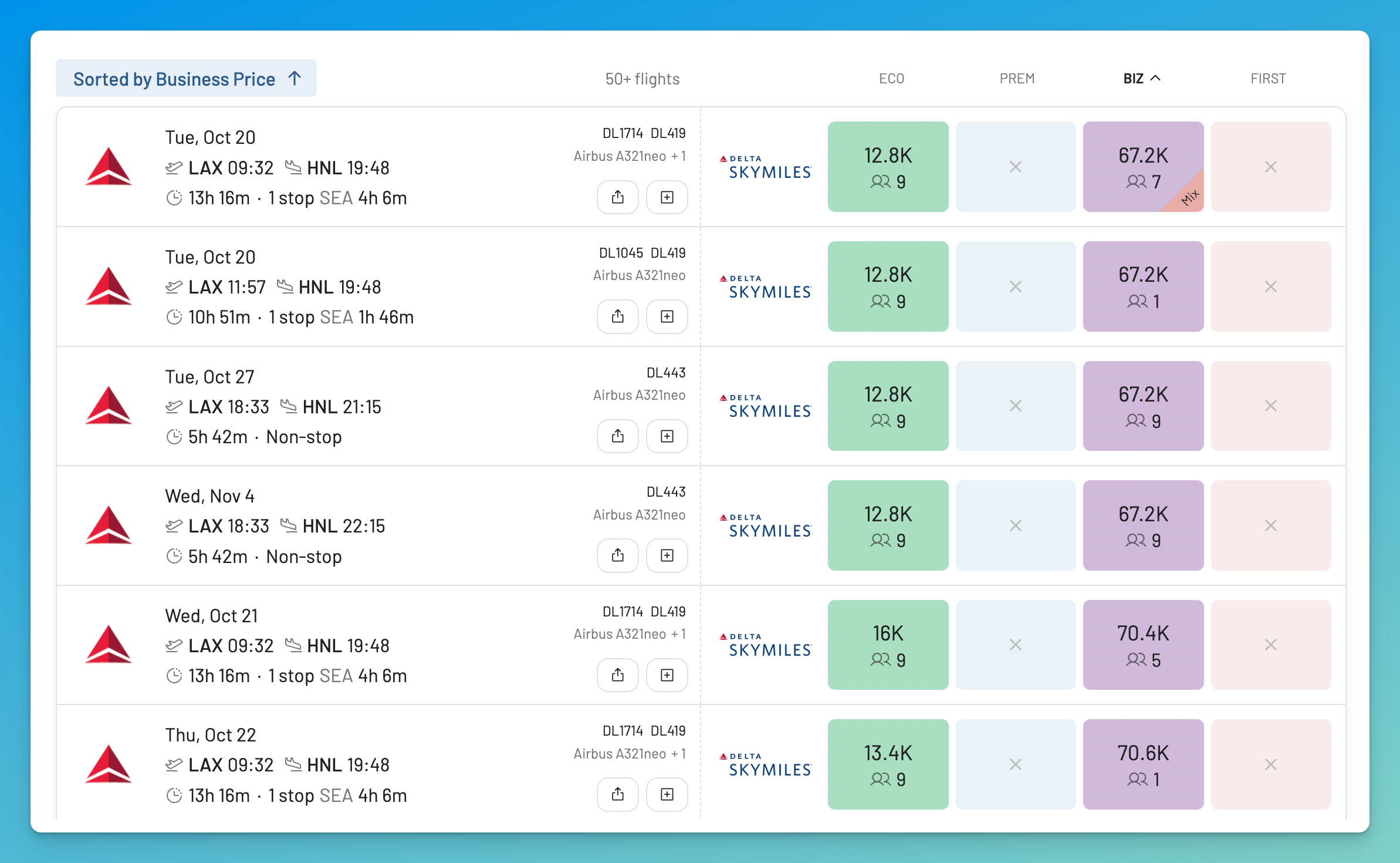 AwardFares results from Los Angeles to Honolulu sorted by Business price, showing Delta awards from 67,200 SkyMiles.
