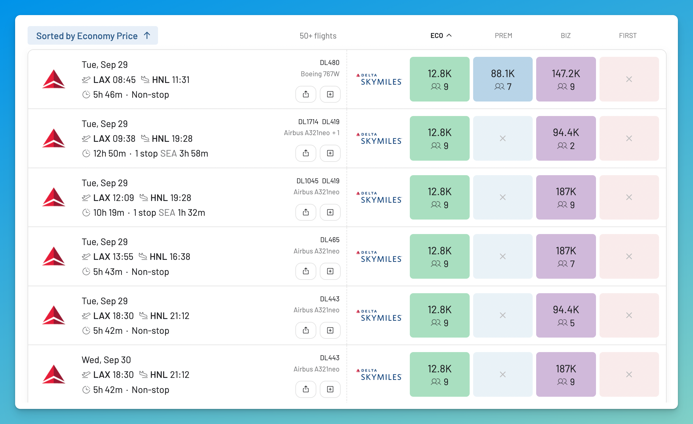 AwardFares results from Los Angeles to Honolulu sorted by Economy price, showing Delta awards from 12,800 SkyMiles.