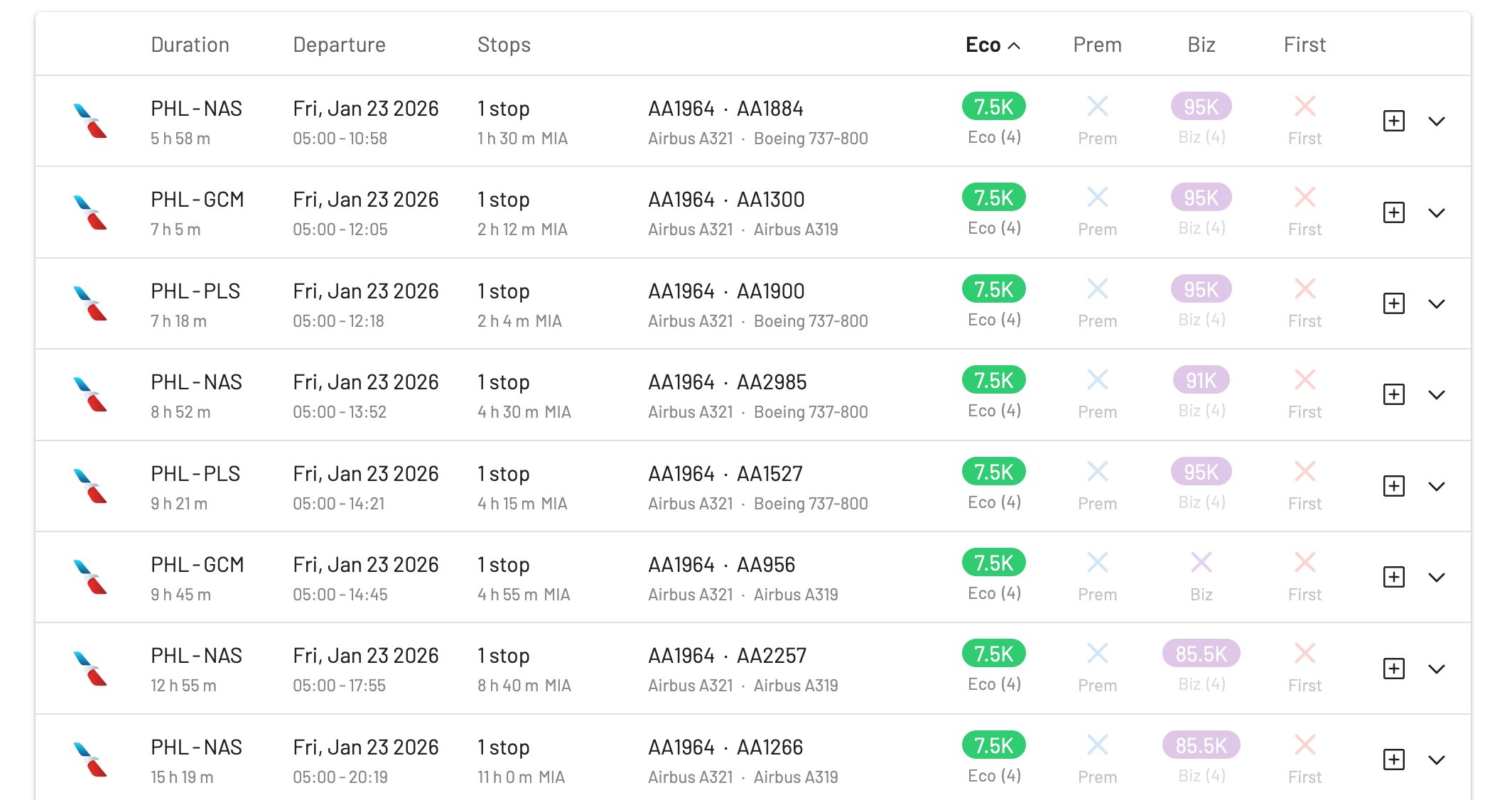 American Airlines award sale deals for flights to the Caribbean found on AwardFares.