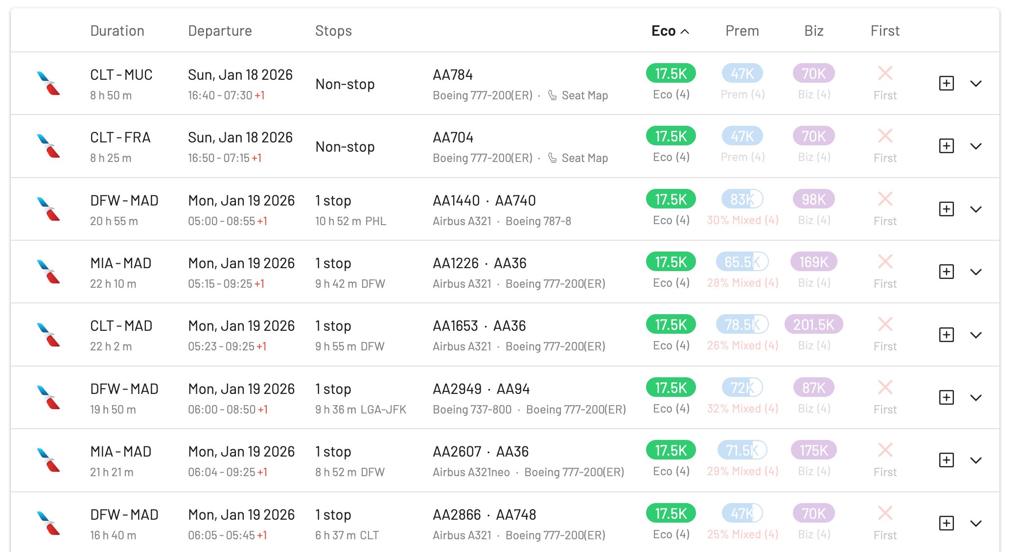 American Airlines award sale deals for flights to Europe found on AwardFares.