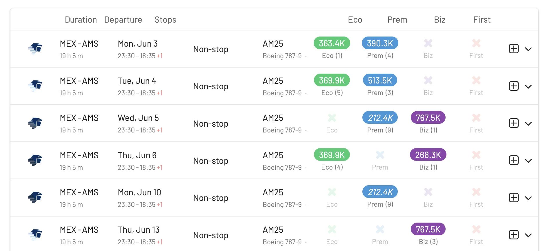 Search results for award flights on AwardFares (List View).