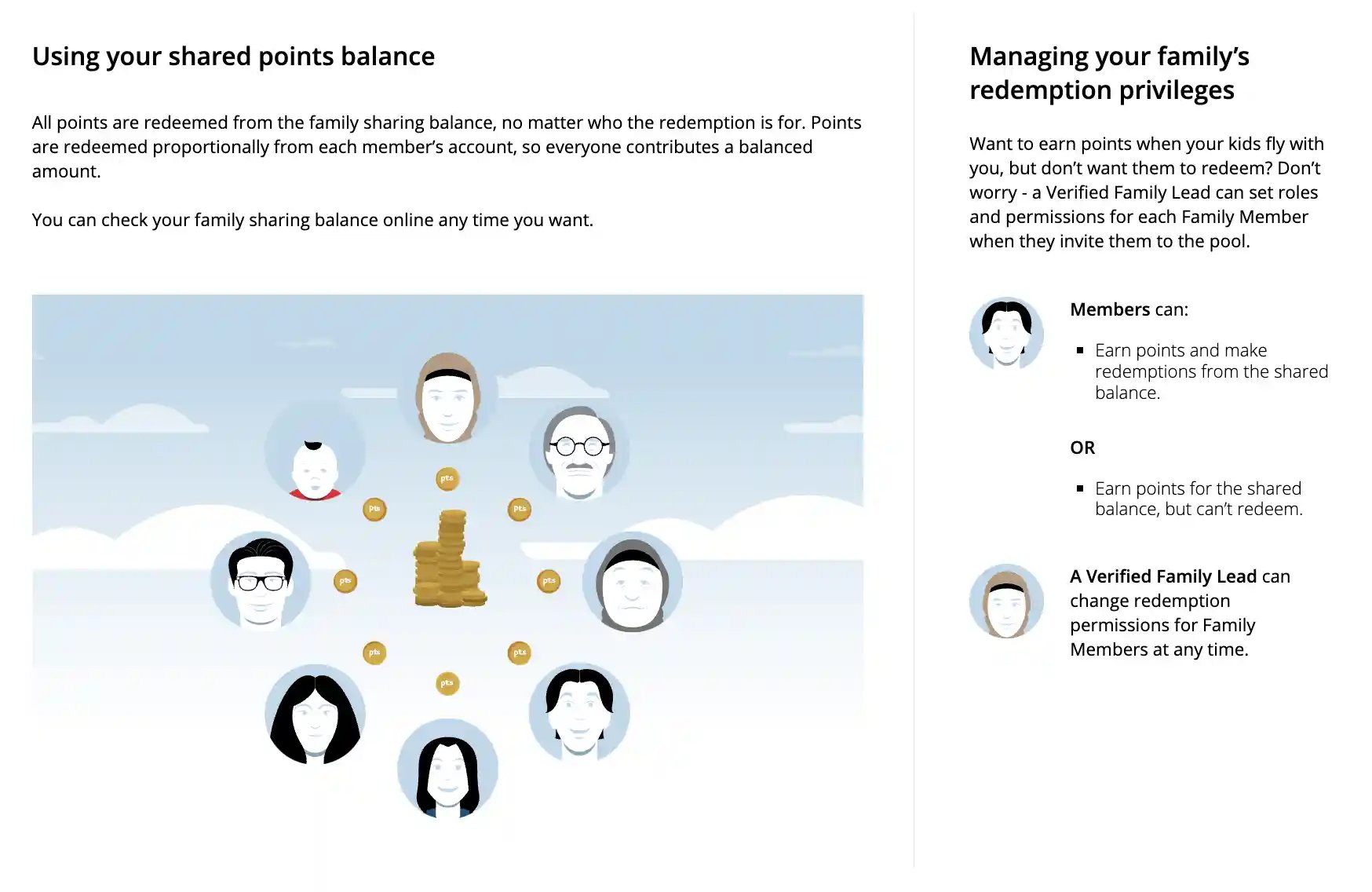 Aeroplan brings back family sharing in 2025:ow to set it up and activate your account.
