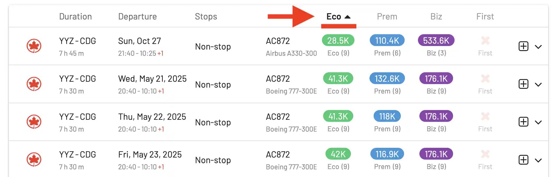 Find the cheapest Aeroplan award seats by sorting by price.