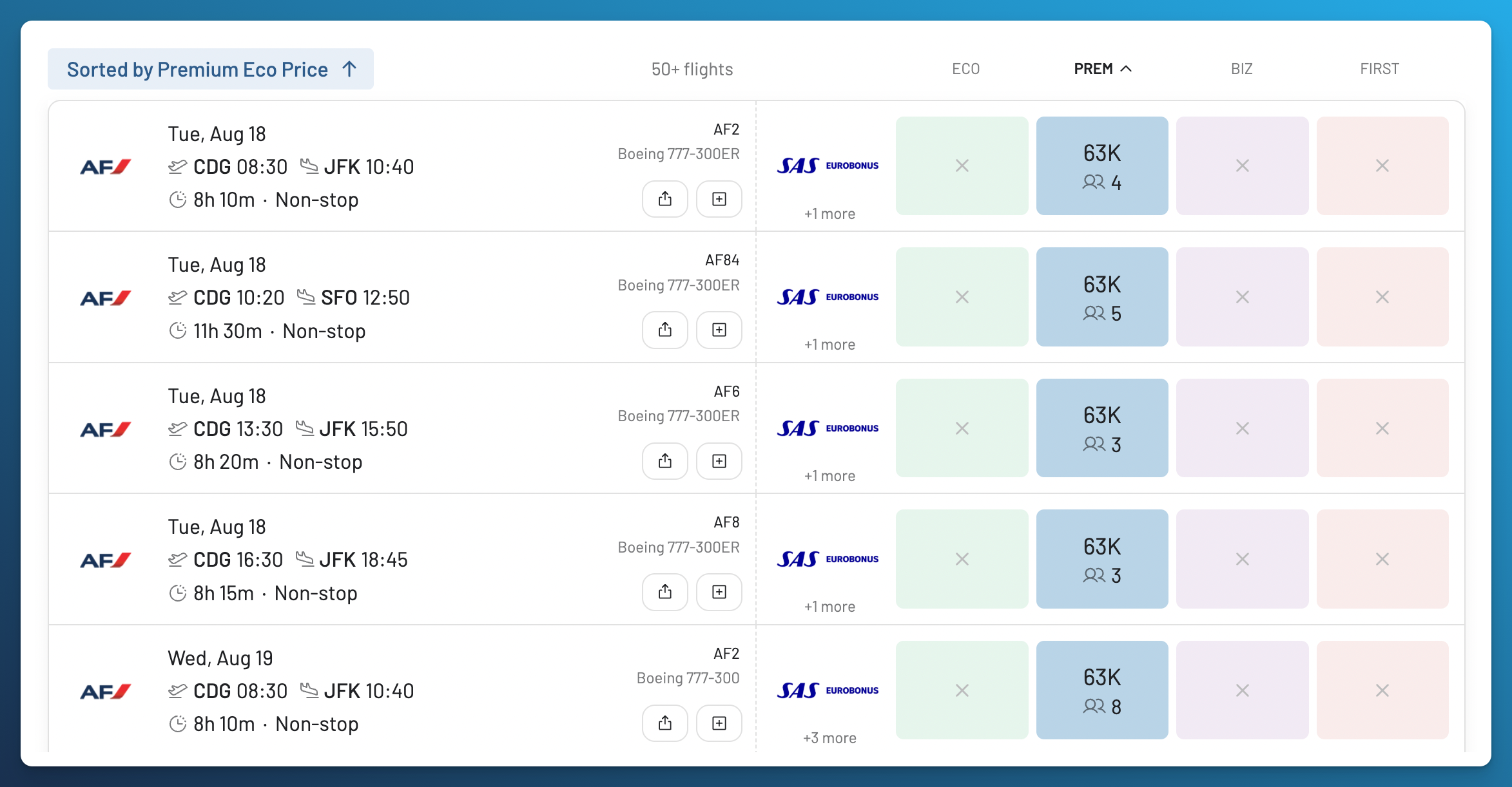 Air France Premium Economy award availability from Paris to the US on AwardFares with SAS EuroBonus