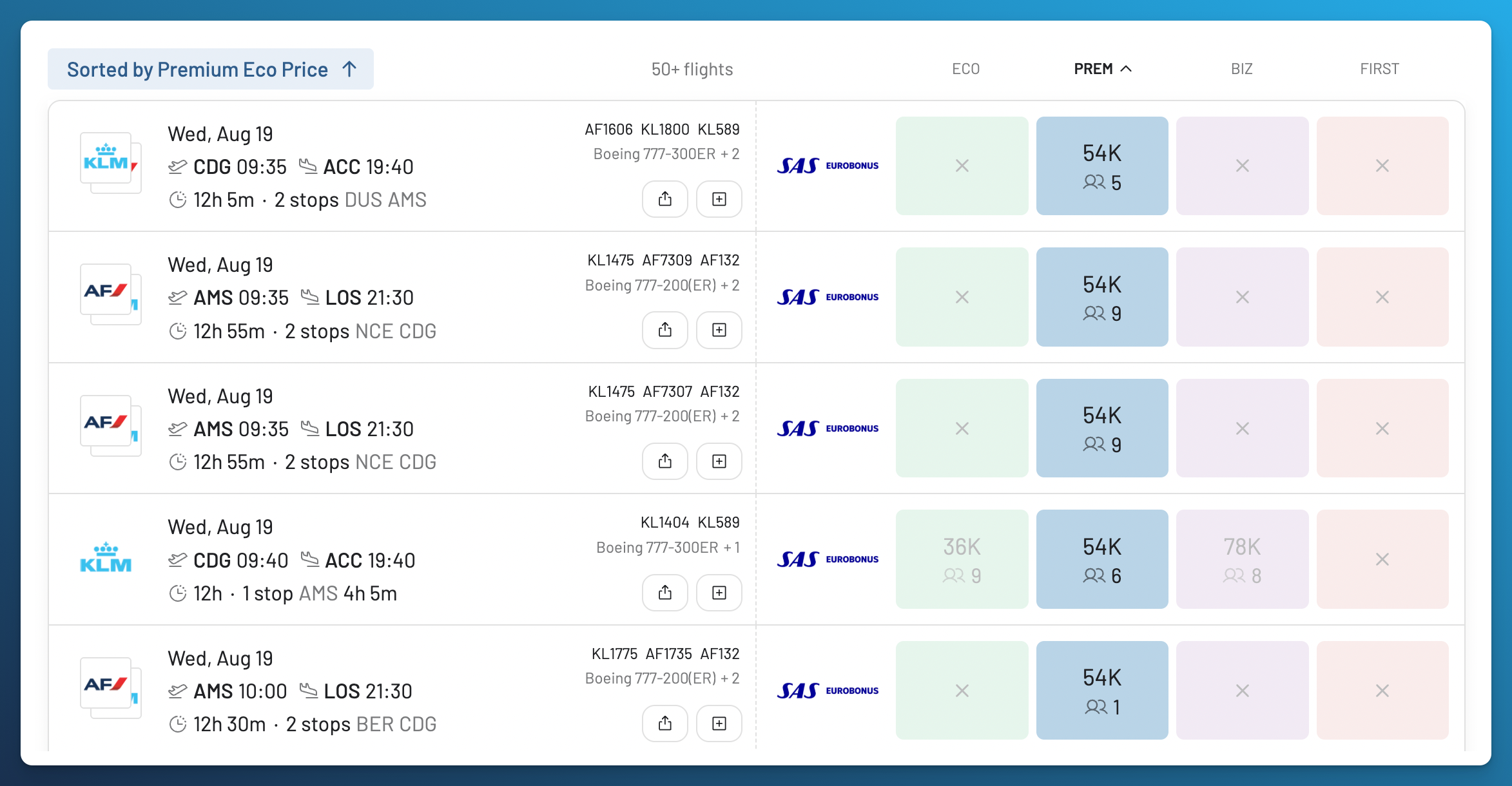 KLM and Air France Premium Economy award availability to Dubai and West Africa on AwardFares with SAS EuroBonus