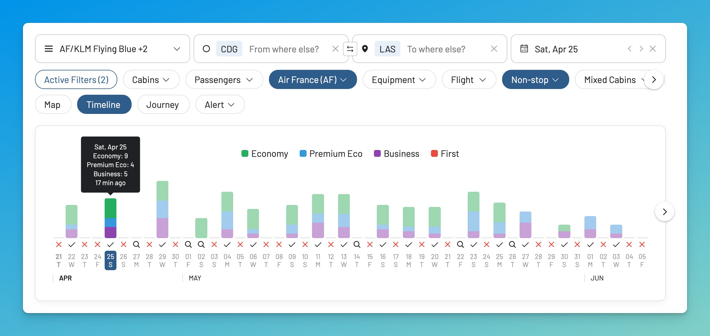 AwardFares timeline view of CDG-LAS showing Economy, Premium Economy, and Business award availability across multiple dates