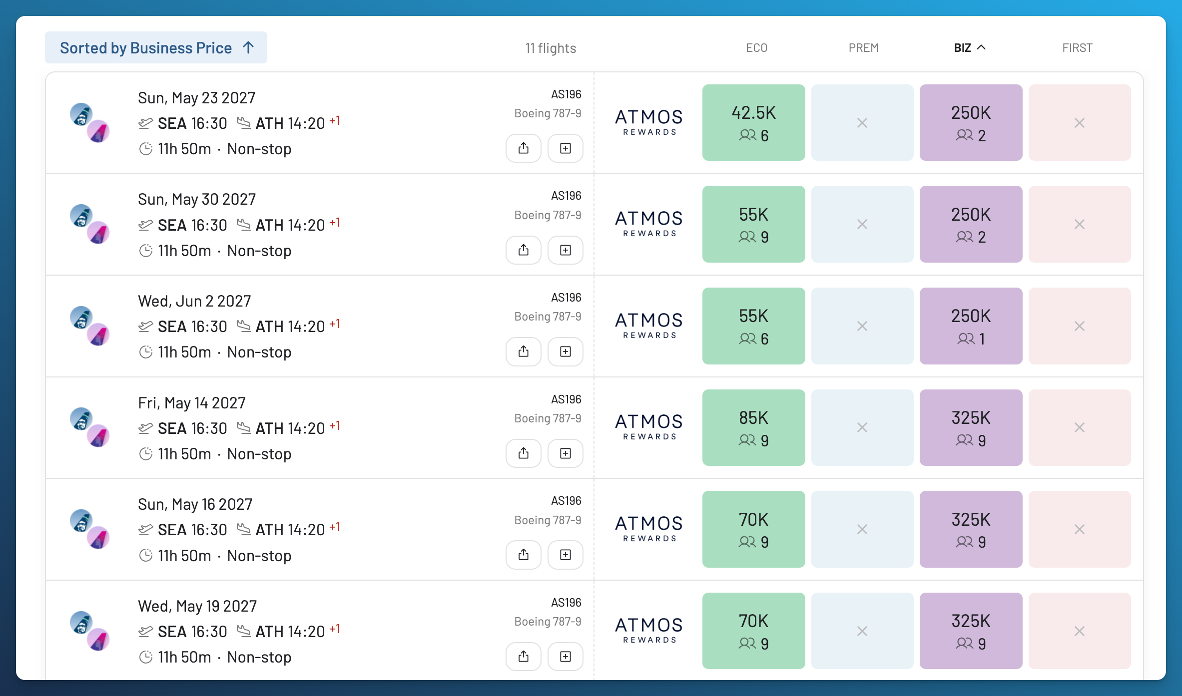 Seattle to Athens AS196 award results showing Economy at 42,500 to 85,000 points and Business Class at 250,000 to 325,000 points in May and June 2027.
