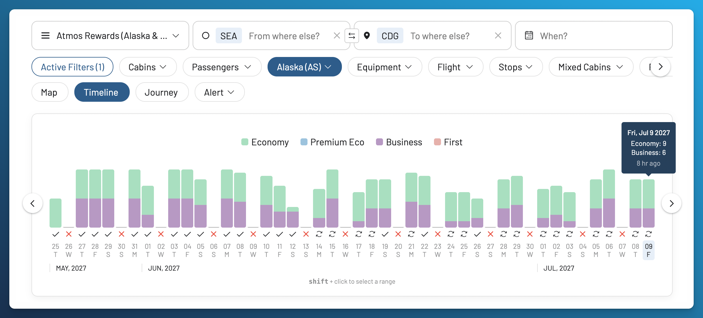 AwardFares Timeline for Seattle to Paris from May through July 2027, with July 9 showing nine Economy and six Business Class seats.