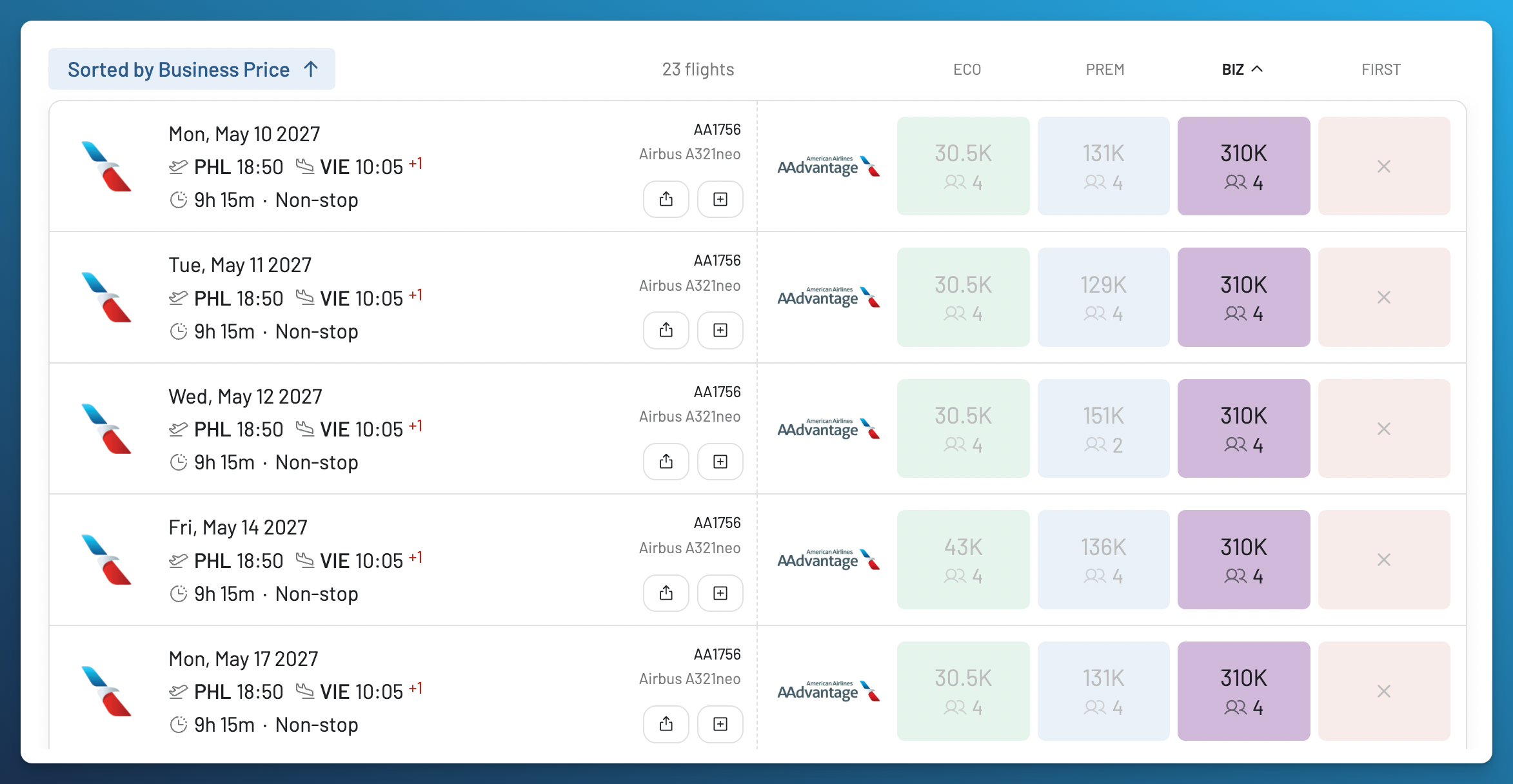 Nonstop American Airlines AA1756 award results from Philadelphia to Vienna in May 2027, showing four Business Class seats at 310,000 AAdvantage miles per person.