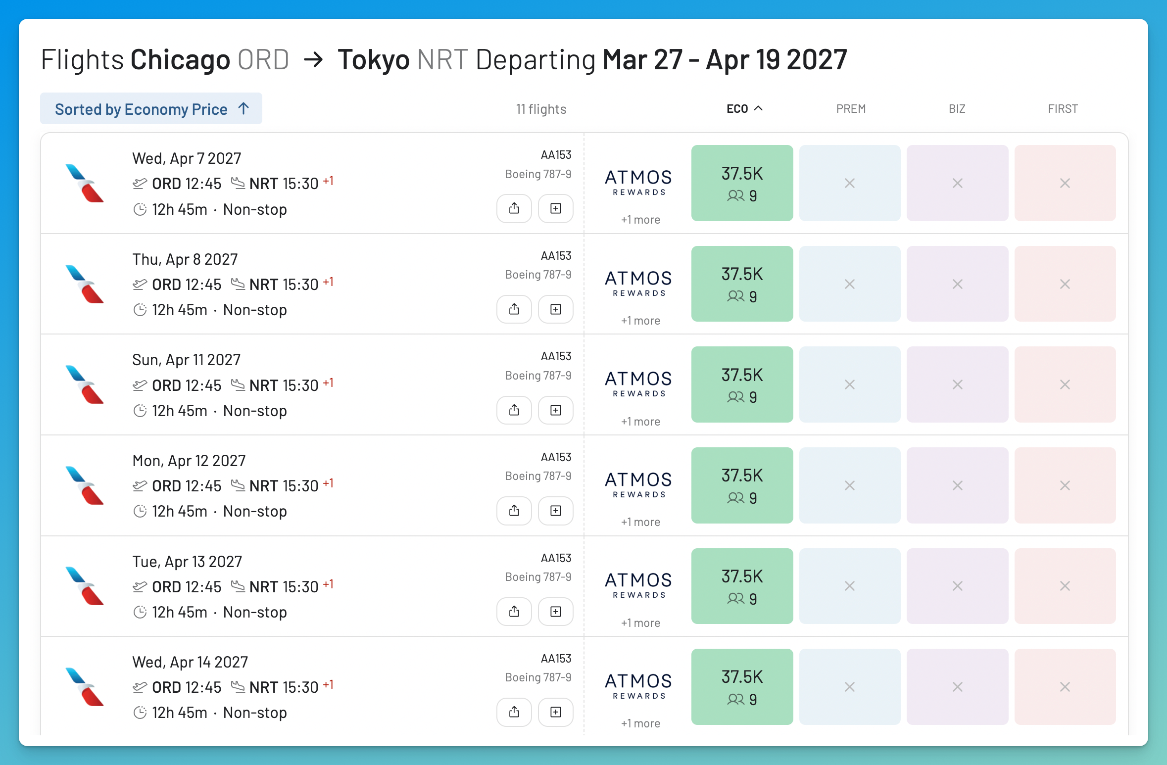 Atmos Rewards availability on AwardFares for Chicago to Tokyo Narita, showing Economy awards from 37,500 points and no premium-cabin availability.