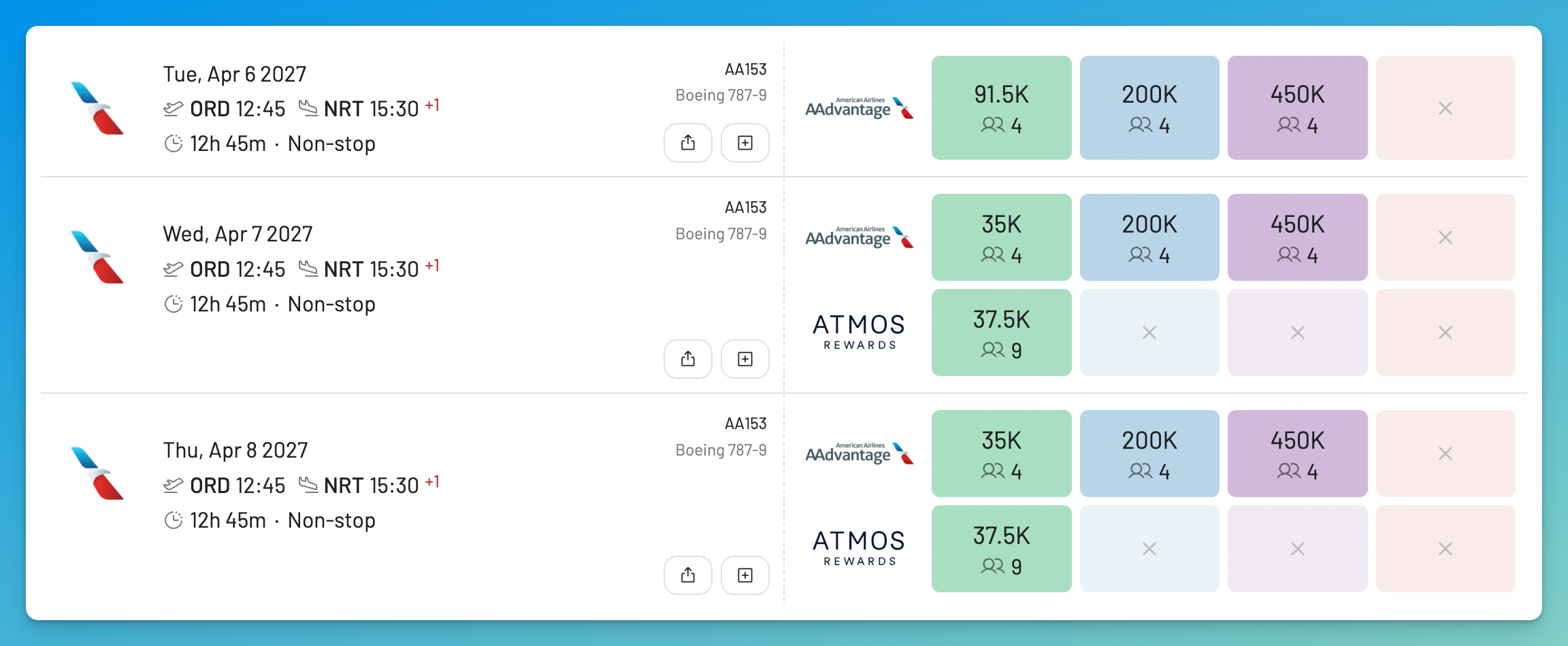 AwardFares comparing AAdvantage and Atmos Rewards prices for American Airlines flights from Chicago to Tokyo Narita.