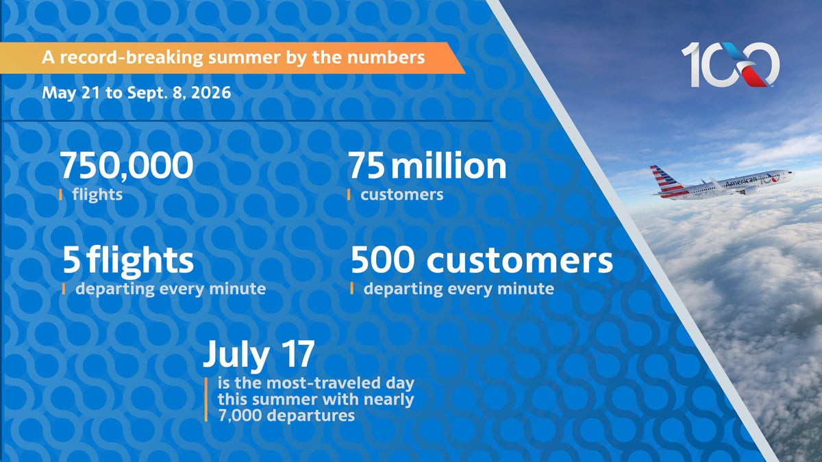 American Airlines forecasts 75 Million Passengers and Free Wi-Fi