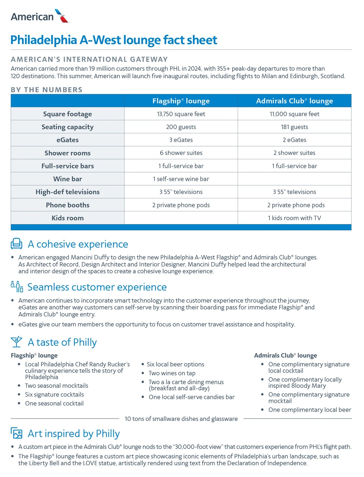 American Airlines Opens New Flagship and Admirals Club Lounges at PHL
