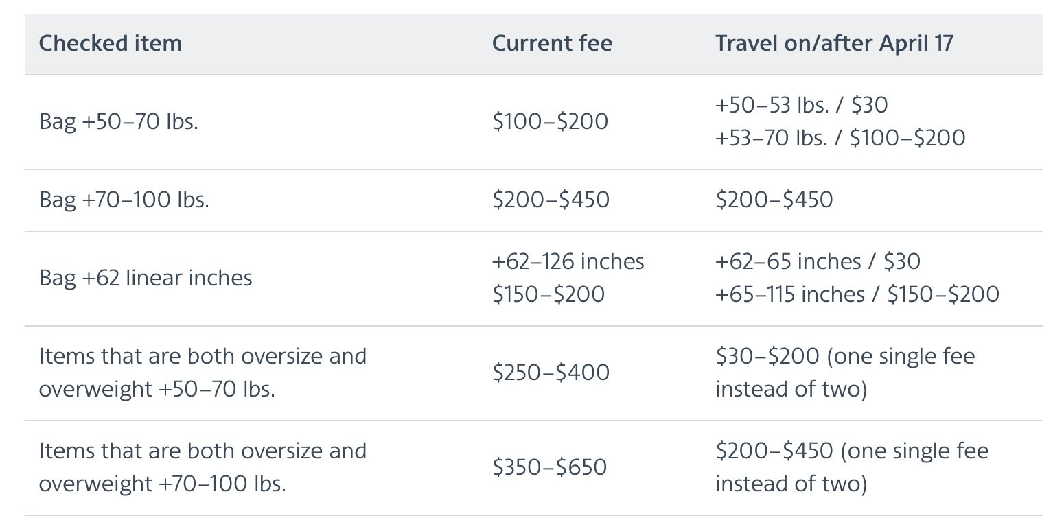 American Airlines Will Charge More For Checked Bags