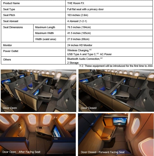 ANA's THE Room FX Specs