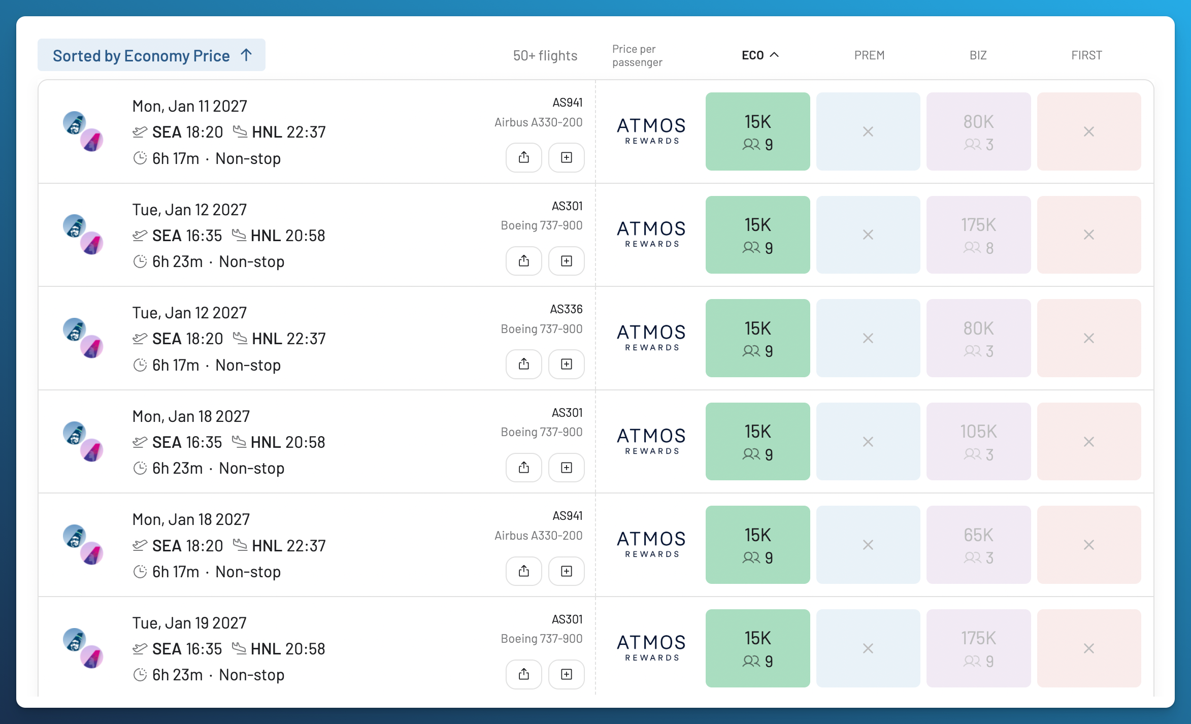 Seattle to Honolulu results sorted by Economy price, with several nonstop flights at 15,000 Atmos points per person and nine reported Economy award seats each.