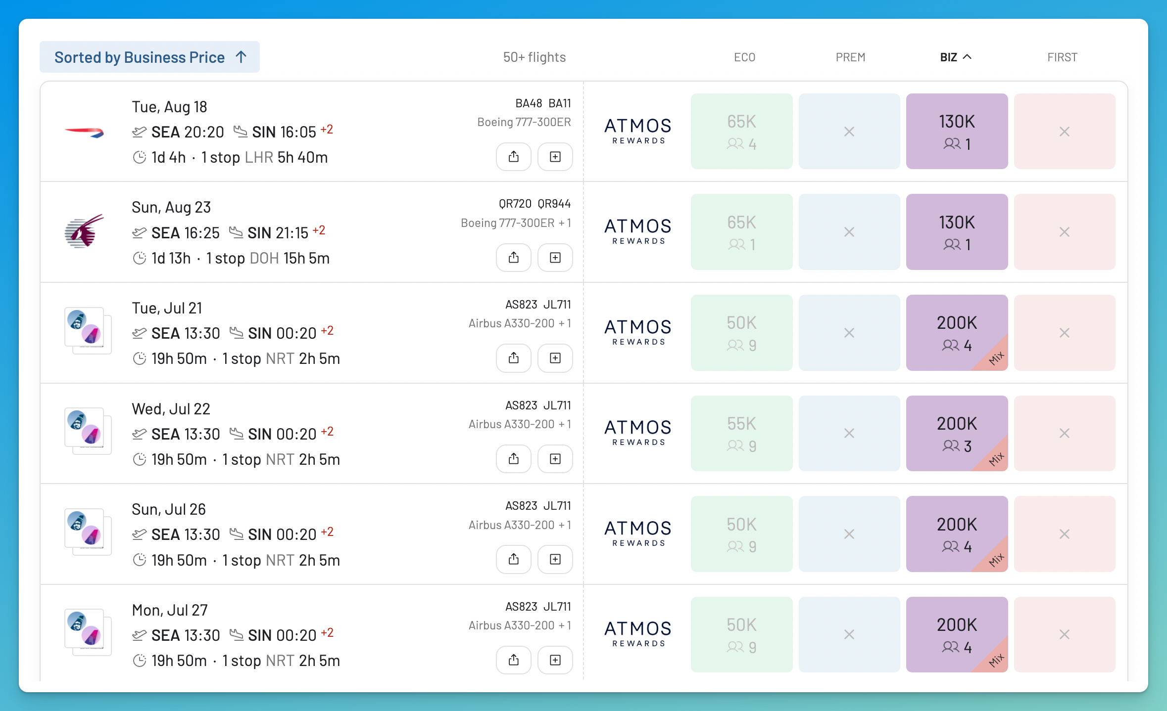 Sort Atmos Rewards Business Class results by price in AwardFares.