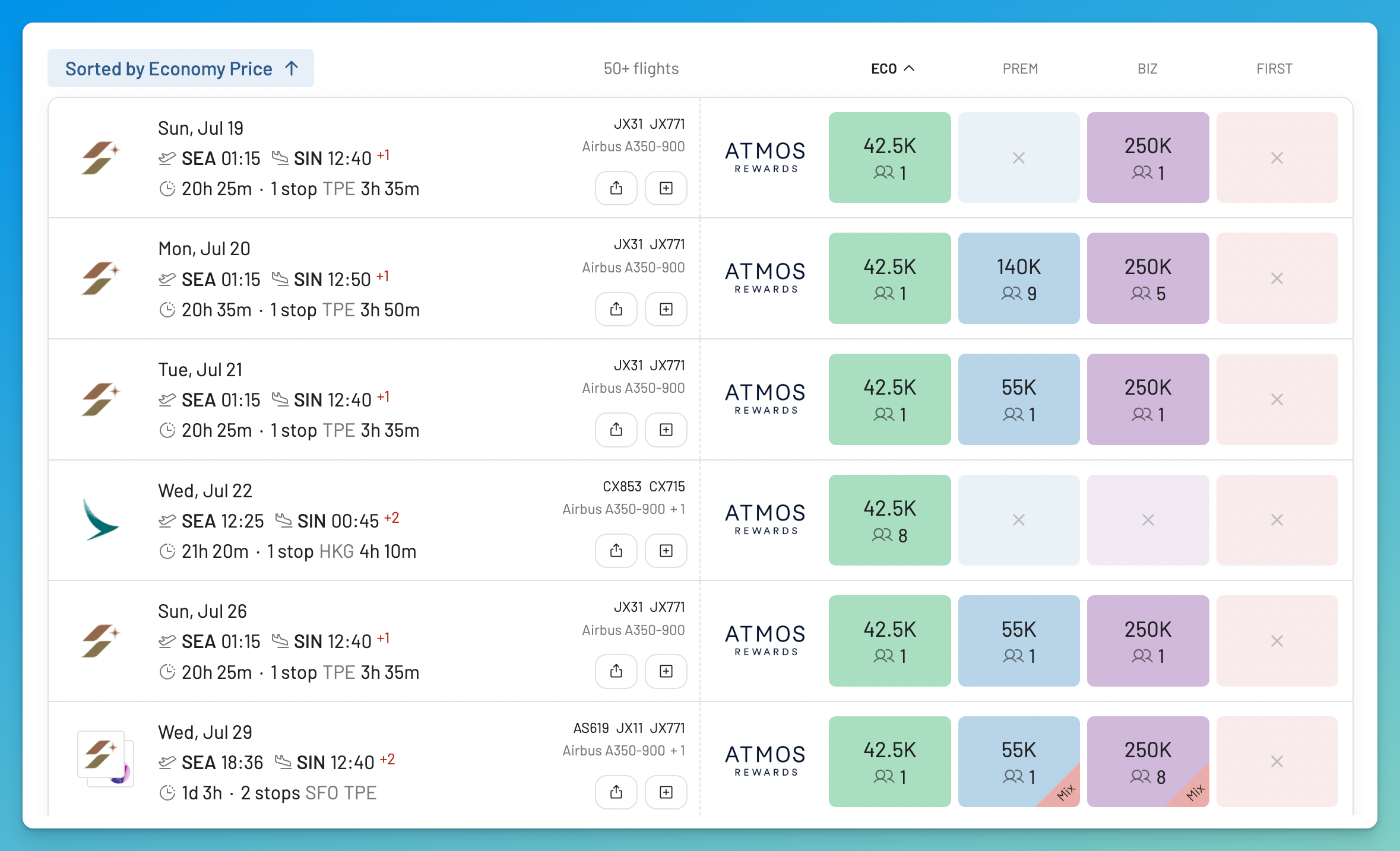 Sort Atmos Rewards Economy Class results by price in AwardFares.