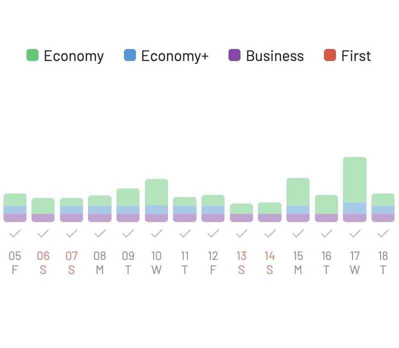 AwardFares Timeline View for Atmos Rewards.