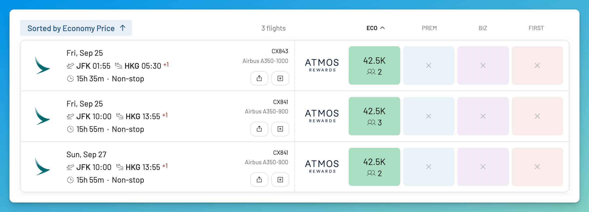 AwardFares showing limited Cathay Pacific Economy availability from New York to Hong Kong for 42,500 Atmos points and no Business Class seats.