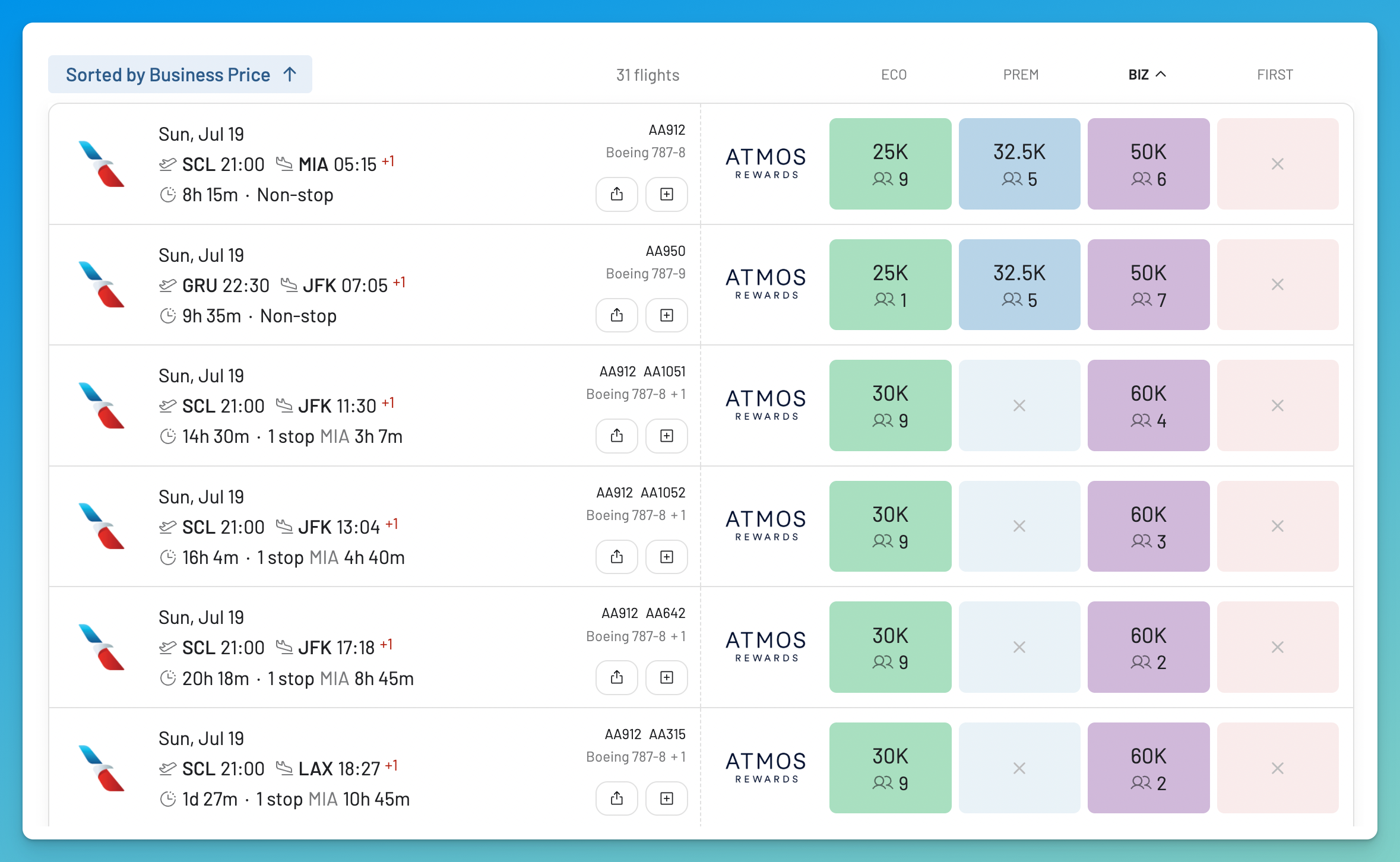AwardFares showing current South America Business Class awards from 50,000 and 60,000 Atmos points.