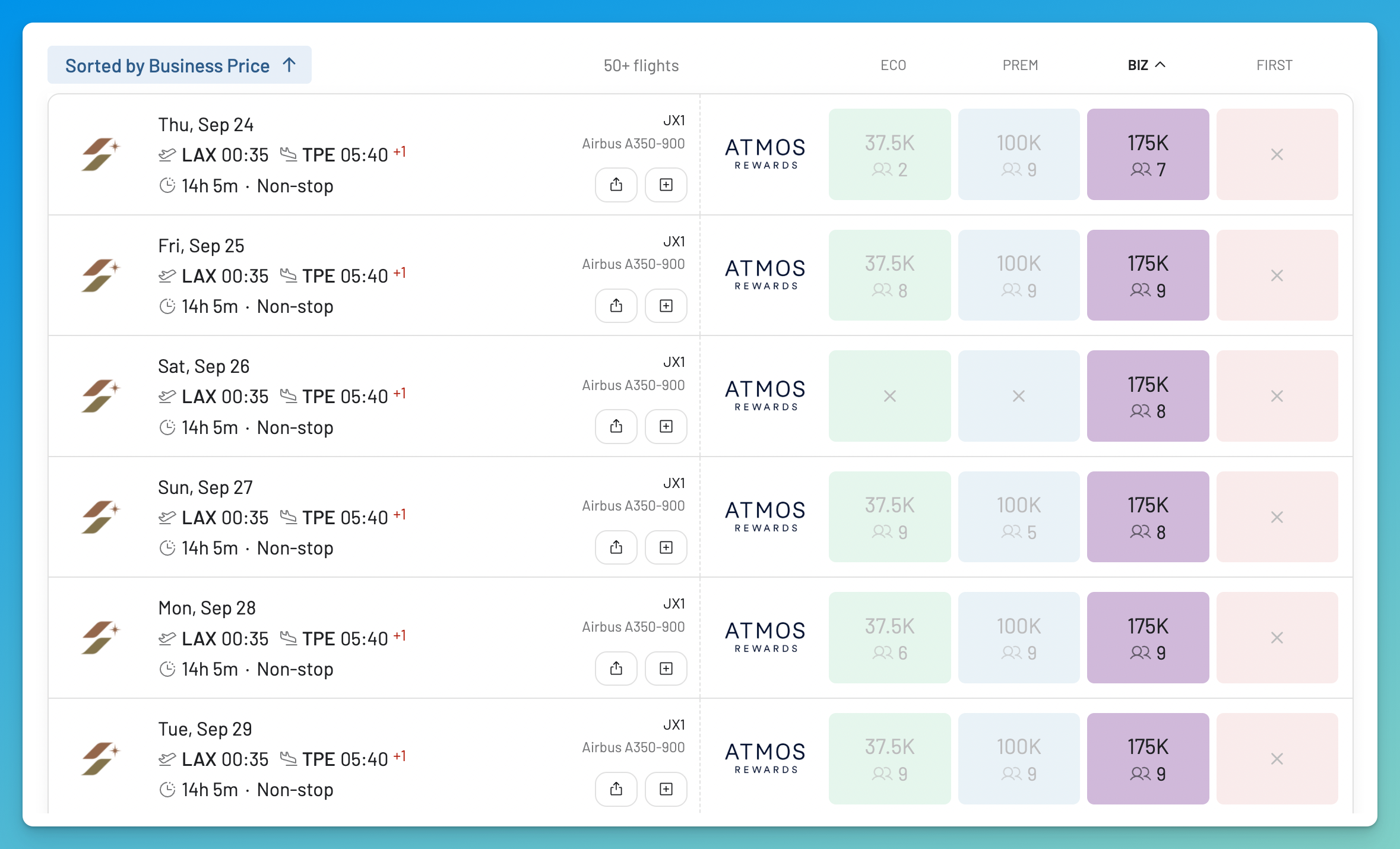 AwardFares showing STARLUX Los Angeles to Taipei availability around 175,000 Atmos points in Business Class.