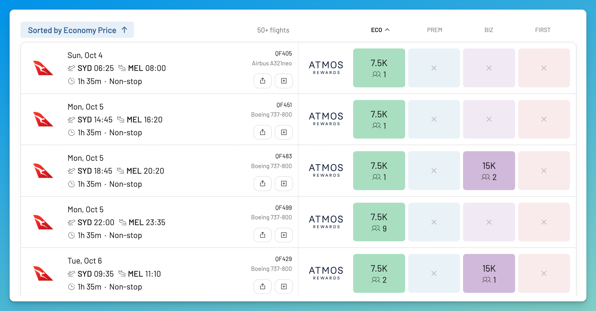 AwardFares showing good Sydney to Melbourne availability from 7,500 Atmos points in Economy.