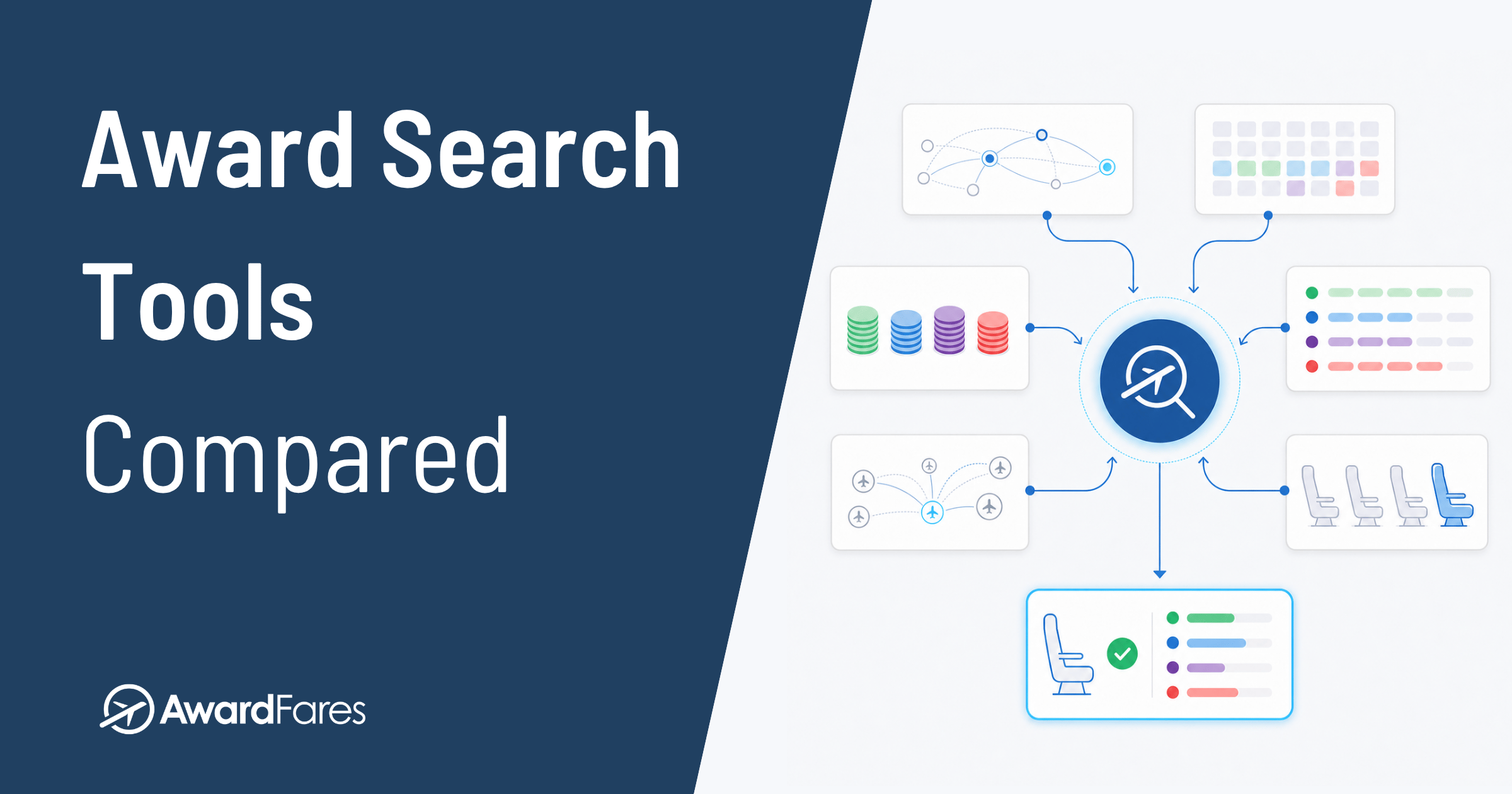 Best Award Flight Search Tools in 2026