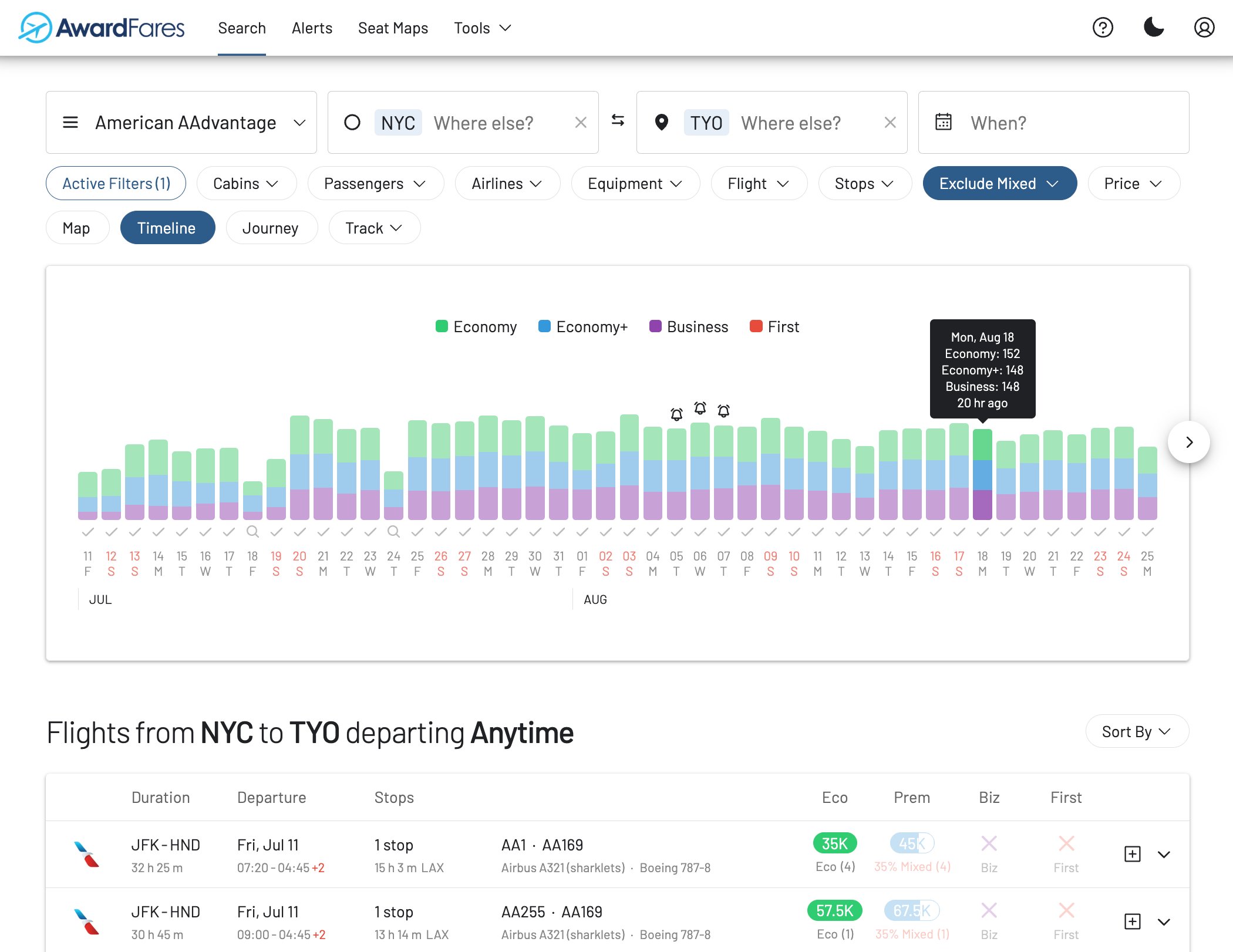 The AwardFares dashboard empowers users with multiple discovery tools.