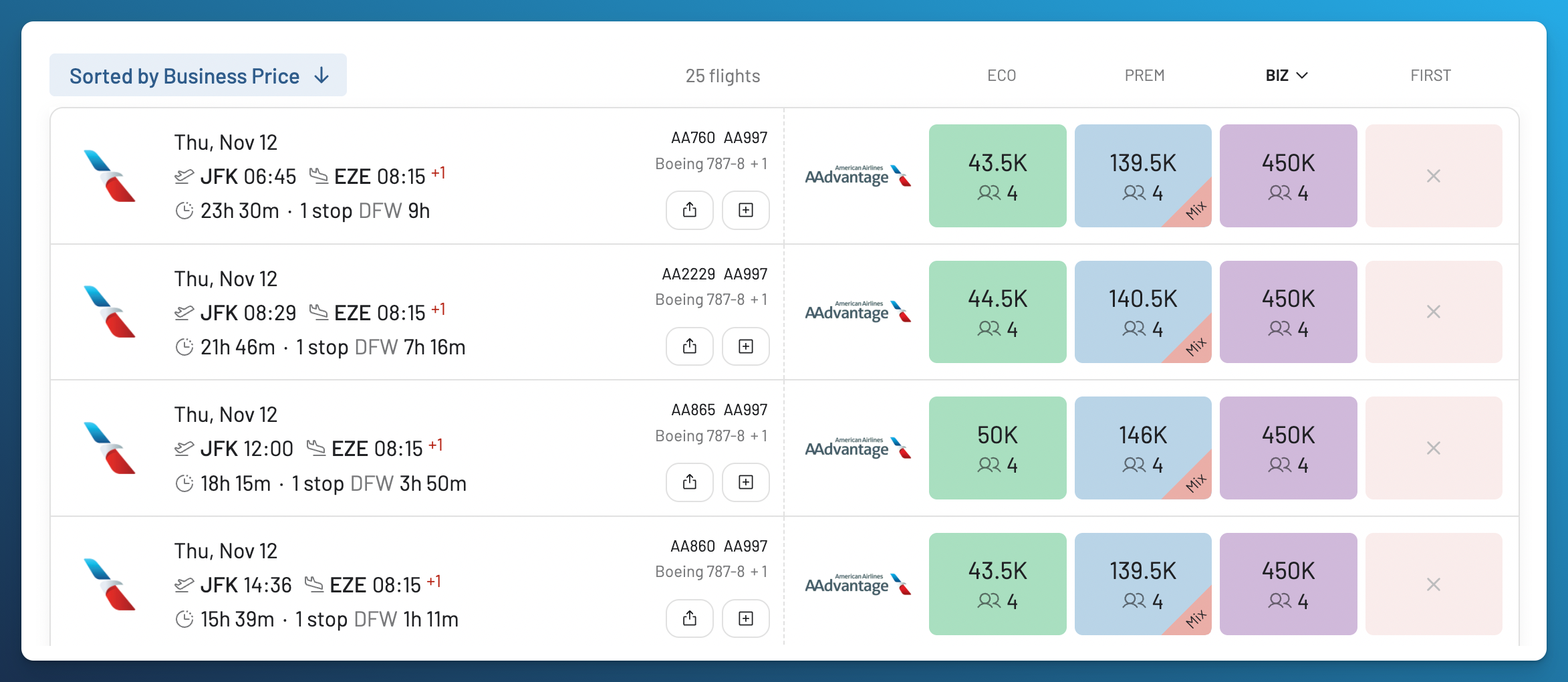 AwardFares JFK to EZE results sorted from highest Business Class price, showing 450,000 mile options via Dallas Fort Worth