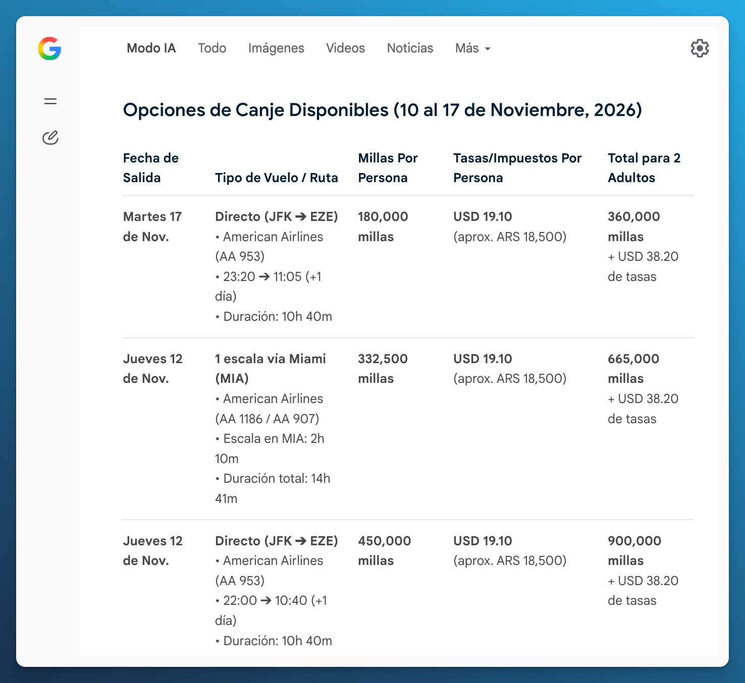 Tabla de Google para el rango del 10 al 17 de noviembre con opciones el 12 y el 17, incluida una de 180 000 millas por persona