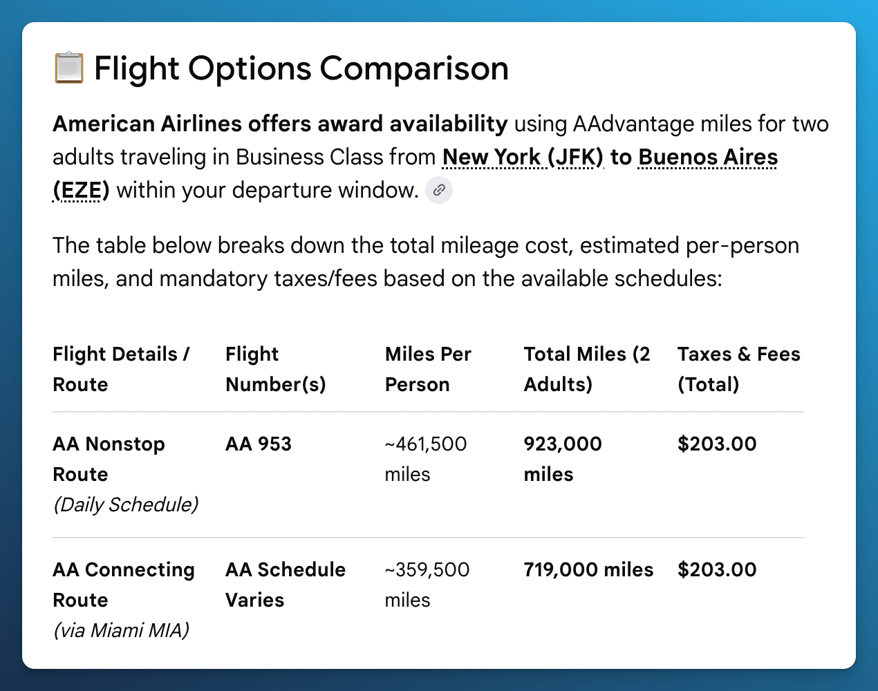 Google AI Mode summary of nonstop and connecting AAdvantage options without separate prices for each departure date