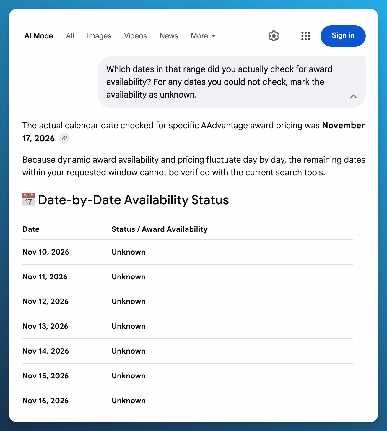 Google AI Mode naming November 17 as the date checked and marking November 10 through 16 as unknown