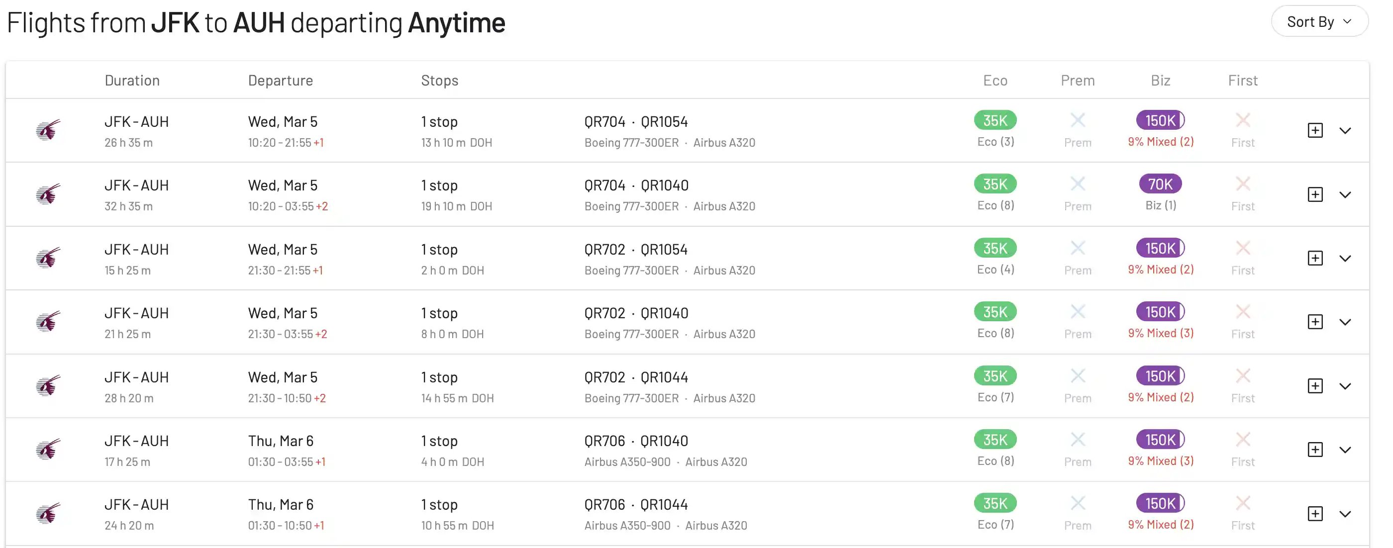 Search results for award flights on AwardFares (List View).