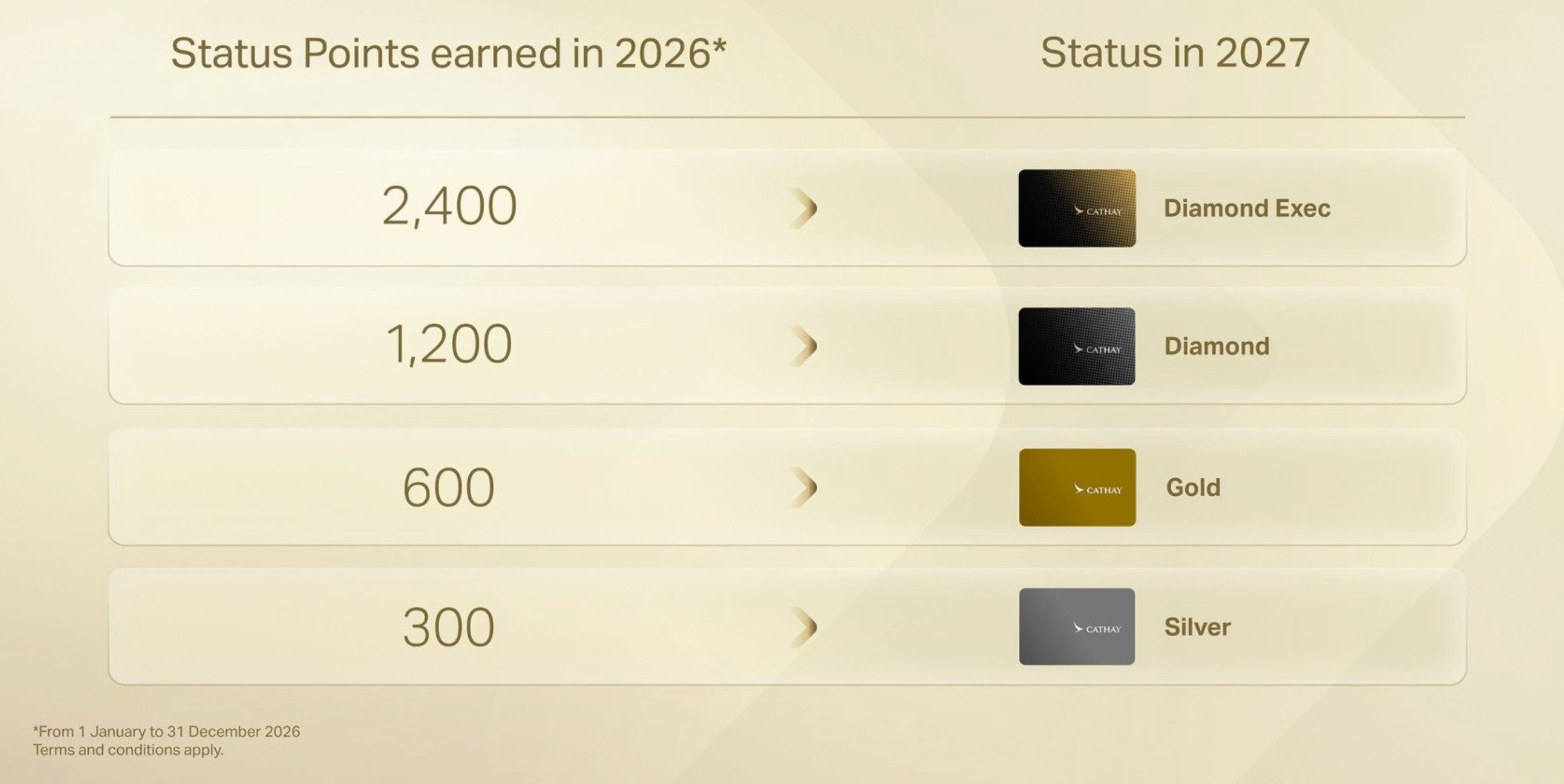 Cathay Pacific