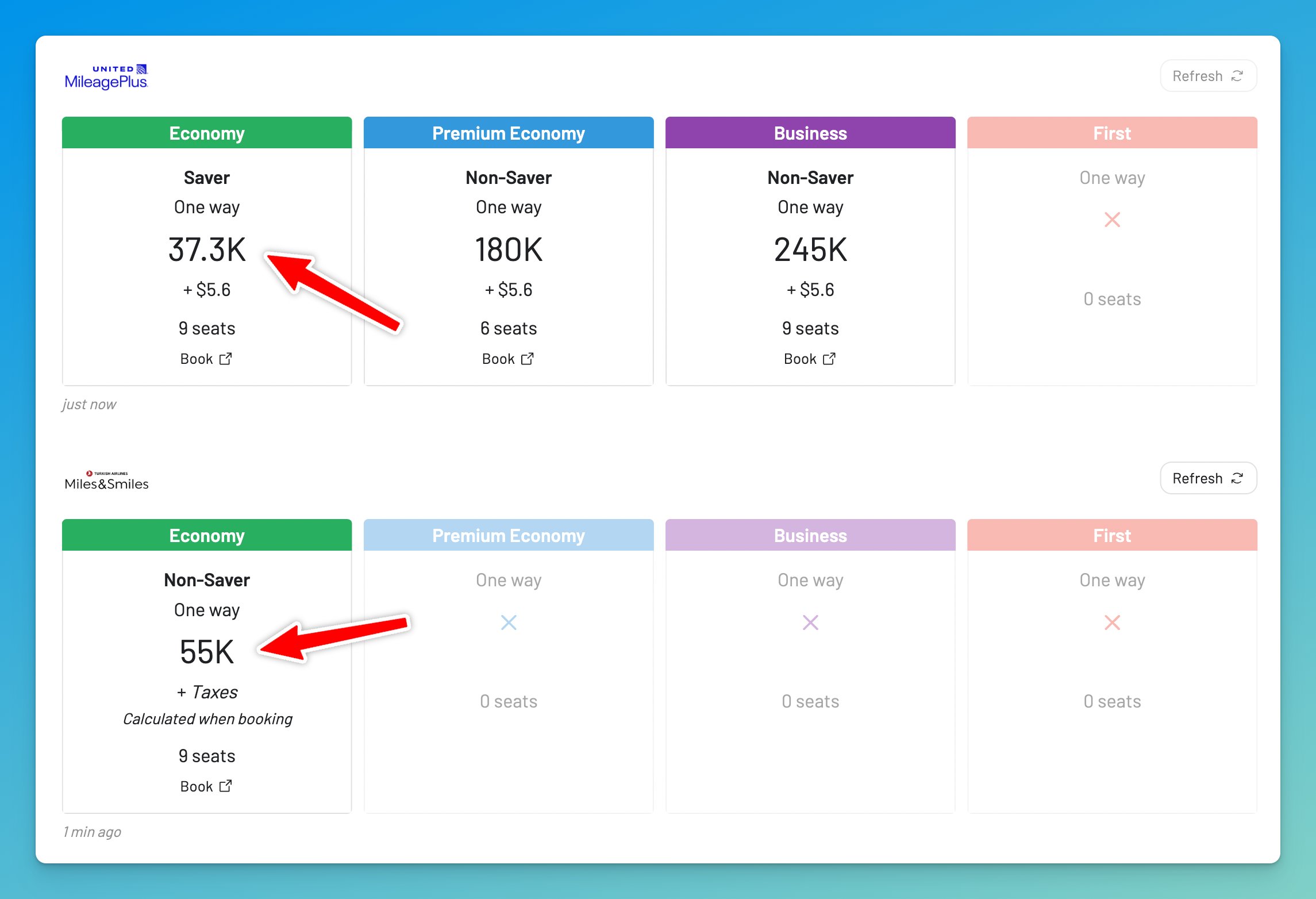 AwardFares expanded view showing award prices for the same flight across different loyalty programs.