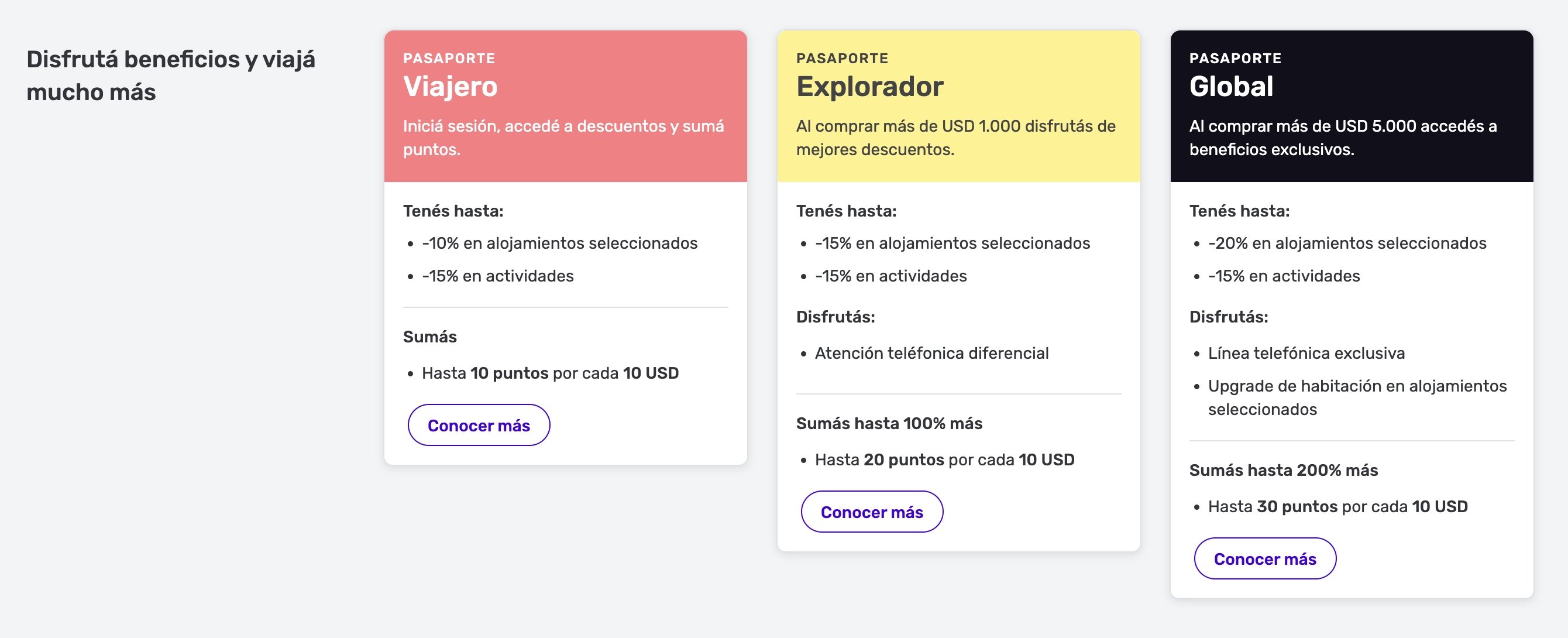 Pasaporte Despegar