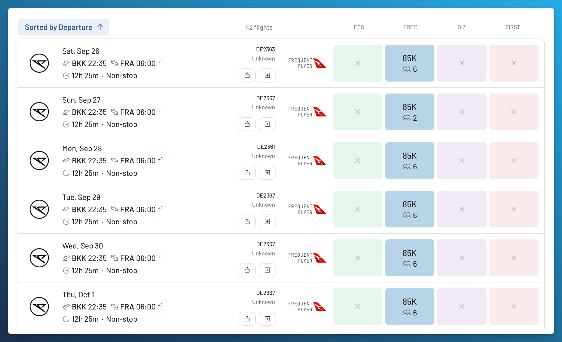 Condor Bangkok to Frankfurt reward results at 85,000 Qantas Points in Premium Economy, with two to six seats on the displayed dates.