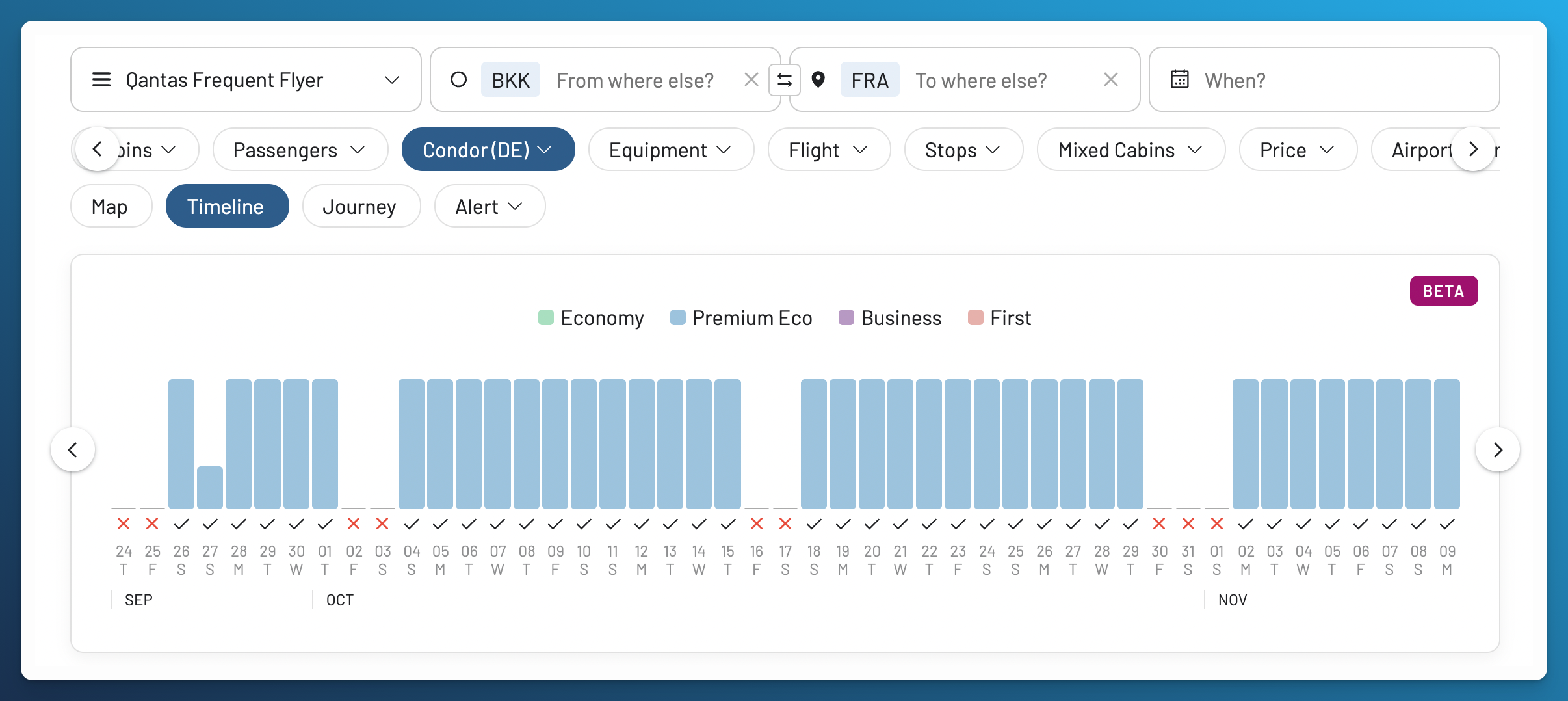 AwardFares Timeline View for Condor from Bangkok to Frankfurt using Qantas Points, showing Premium Economy results across September, October, and November.