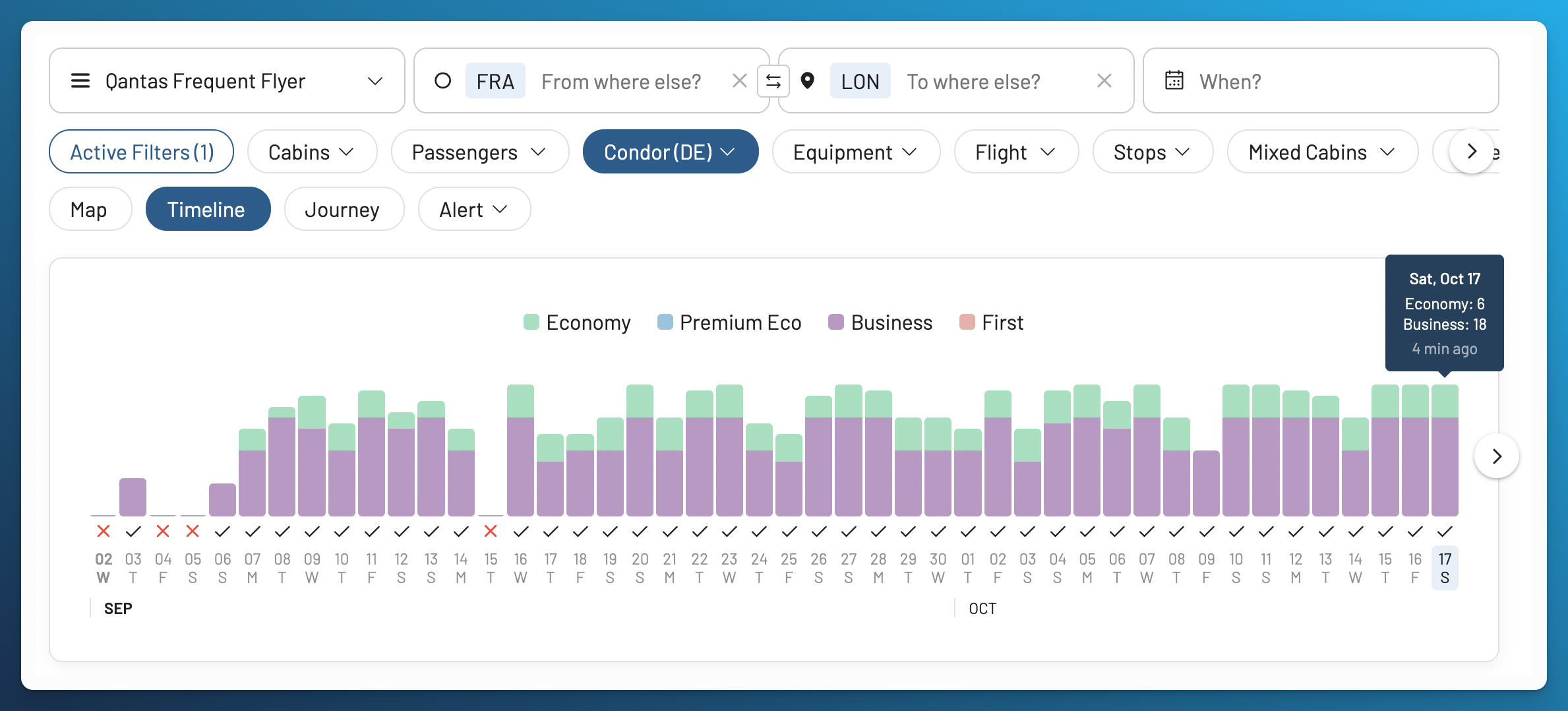 AwardFares Timeline View for Condor Frankfurt to London using Qantas Points, with Economy and Business Class results across September and October.