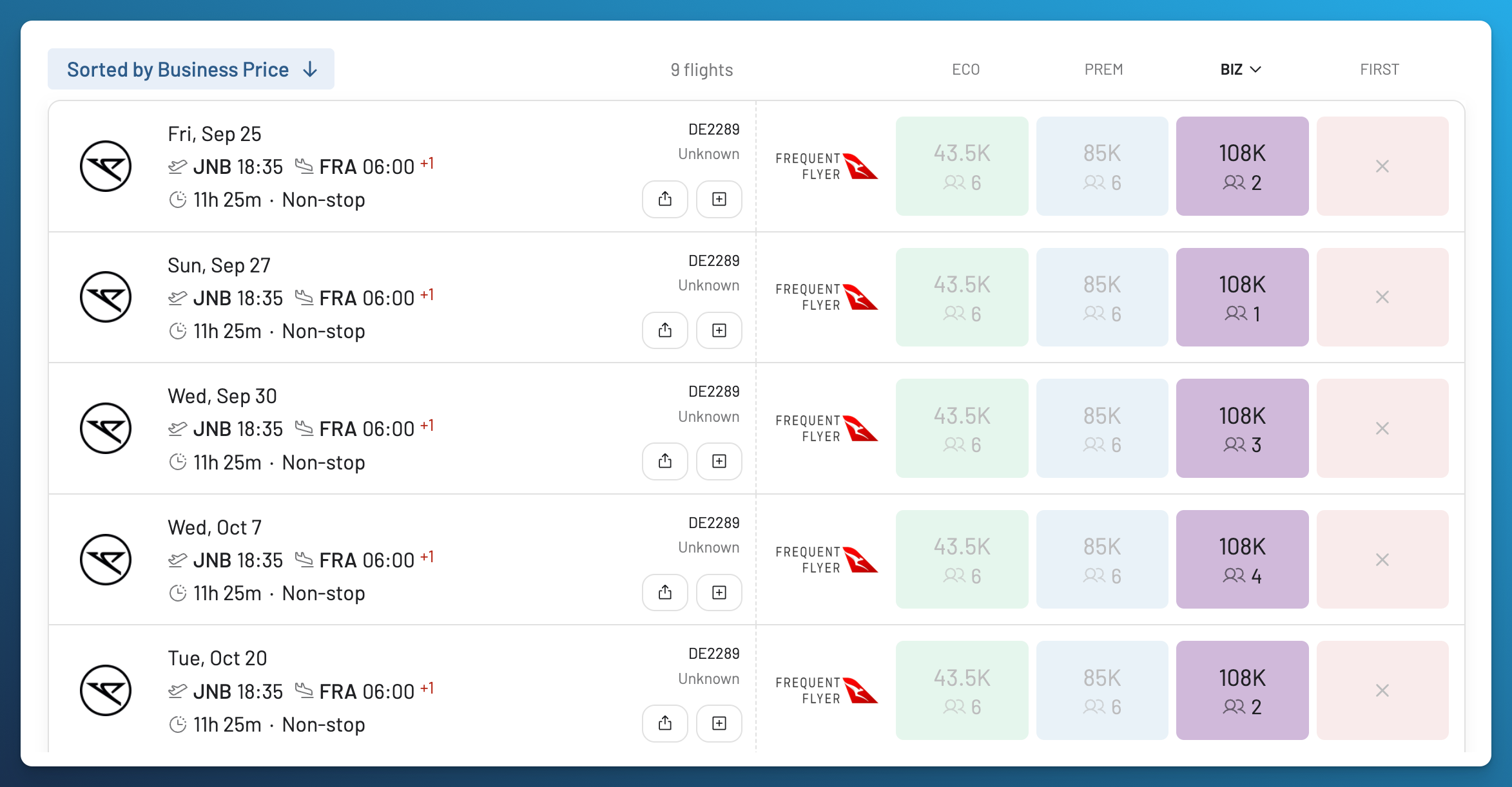 Condor Johannesburg to Frankfurt Business Class results at 108,000 Qantas Points, with one to four seats on the displayed dates.