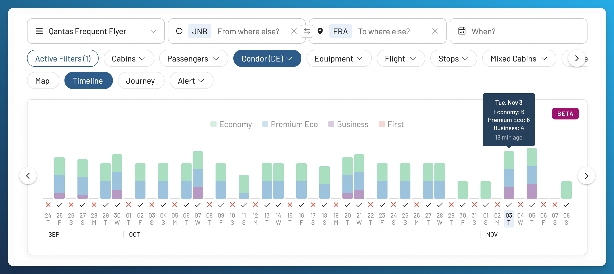 AwardFares timeline for Condor Johannesburg to Frankfurt, with November 3 showing six Economy, six Premium Economy, and four Business Class seats through Qantas.