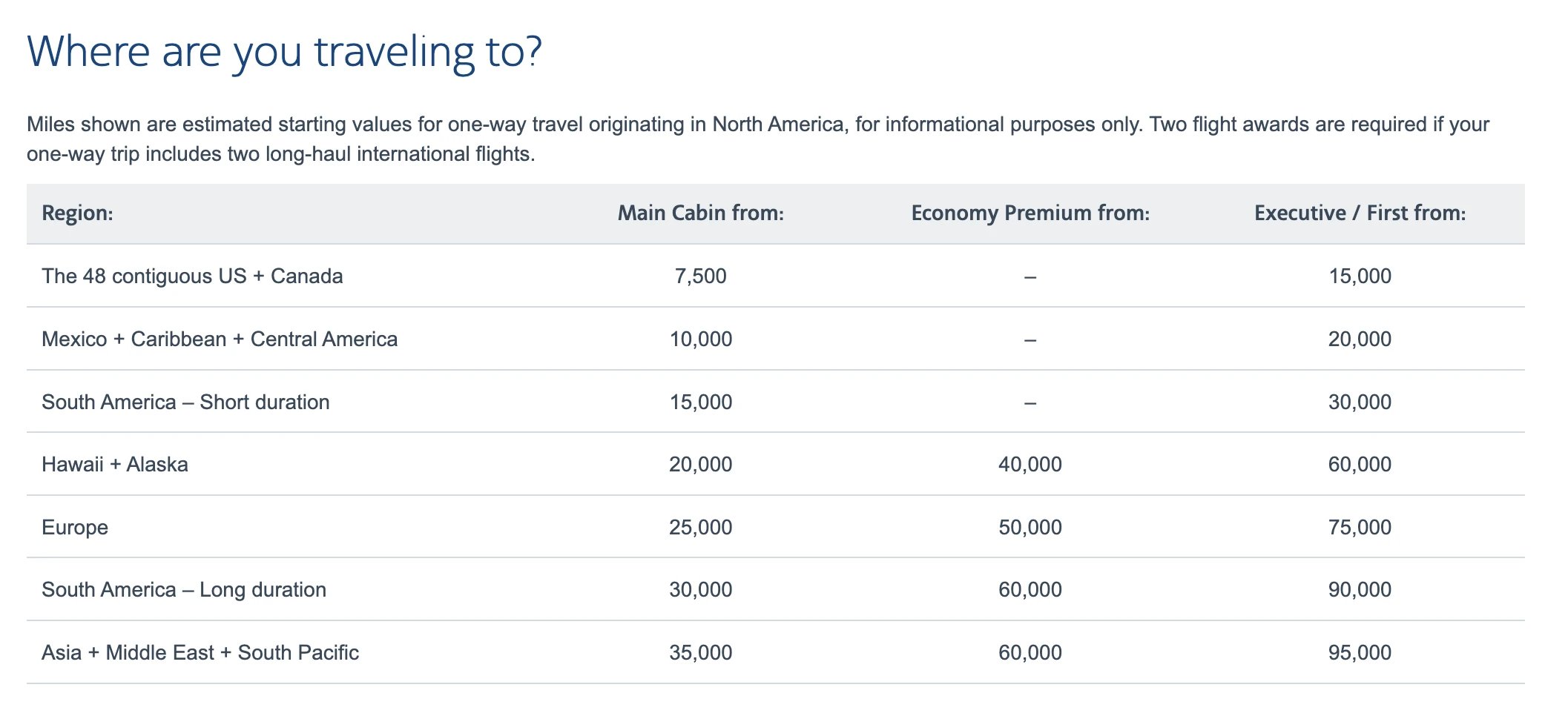 AAdvantage Award Chart.