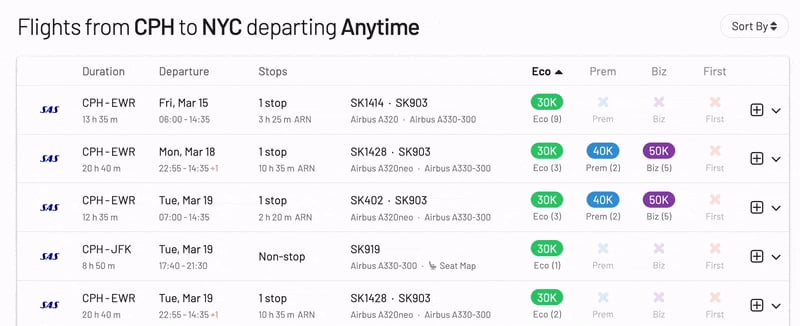 Sorting EuroBonus Award Flights by Price in AwardFares